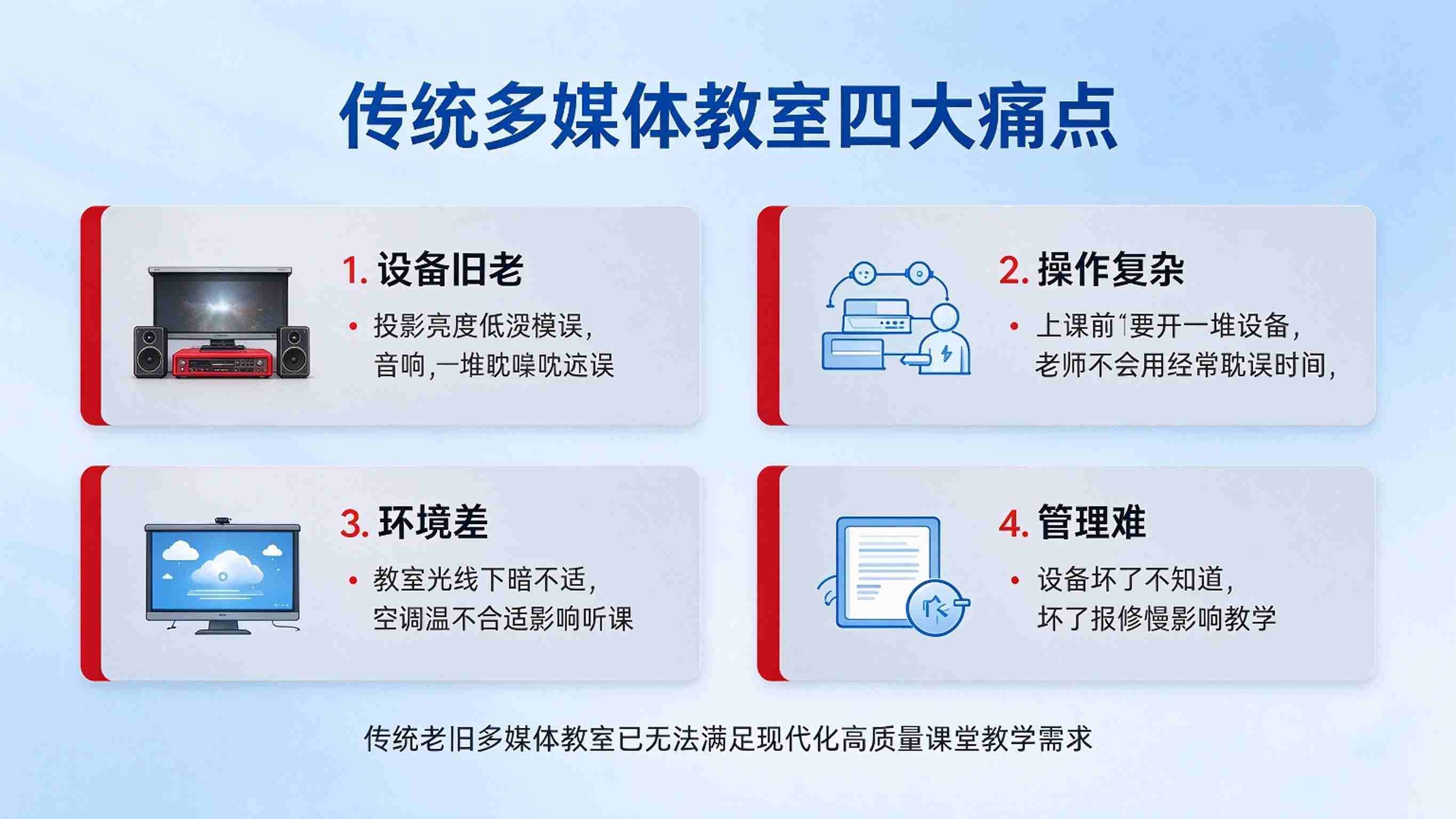 智慧校园多媒体教室:设备集成与高效教学管理解决方案(图2) 智慧校园多媒体教室:设备集成与高效教学管理解决方案(图2)