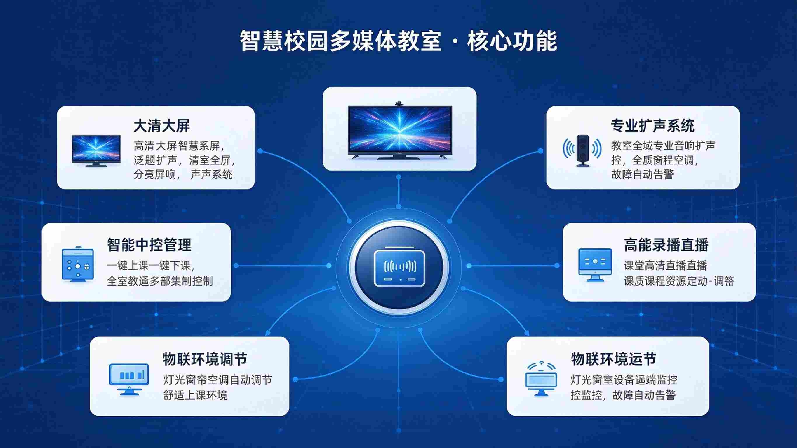 智慧校园多媒体教室:设备集成与高效教学管理解决方案(图3) 智慧校园多媒体教室:设备集成与高效教学管理解决方案(图3)