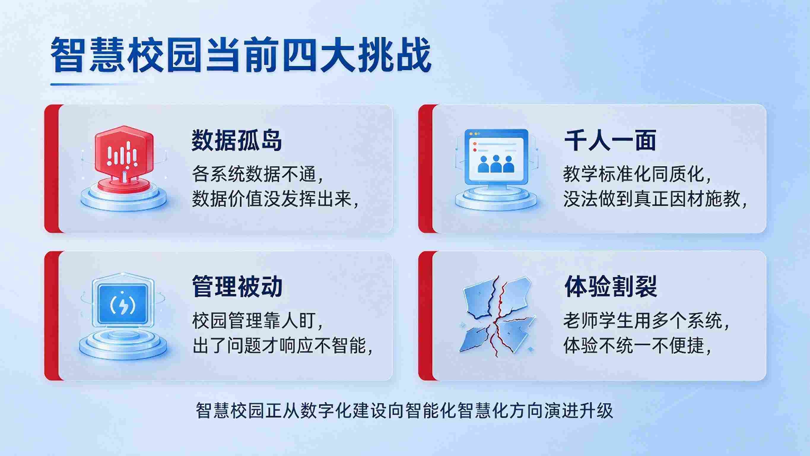 智慧校园未来趋势:AI大模型,数据驱动与数字孪生发展方向(图2) 智慧校园未来趋势:AI大模型,数据驱动与数字孪生发展方向(图2)
