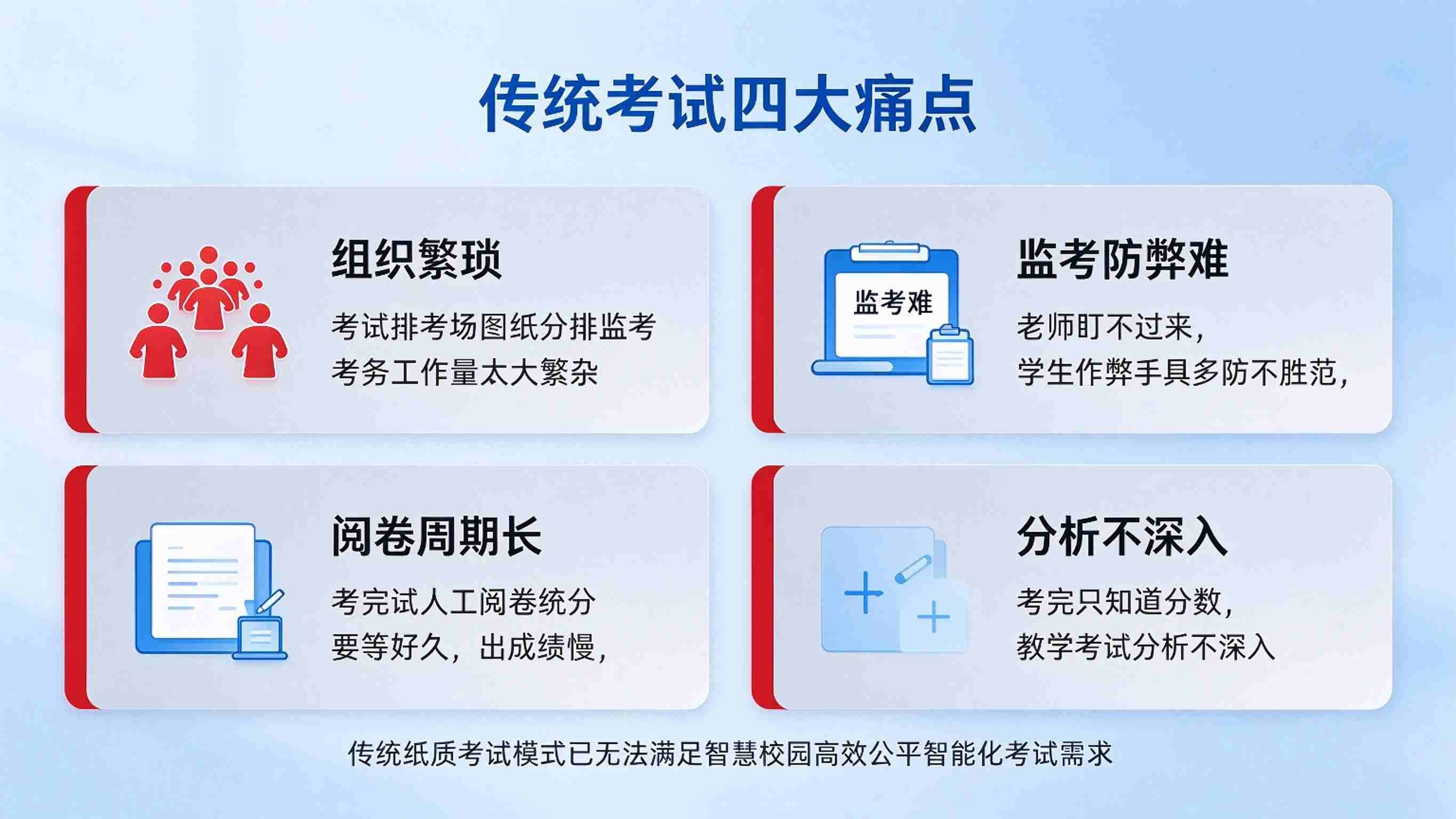 智慧校园智慧考试:在线考试与考务管理解决方案(图2) 智慧校园智慧考试:在线考试与考务管理解决方案(图2)