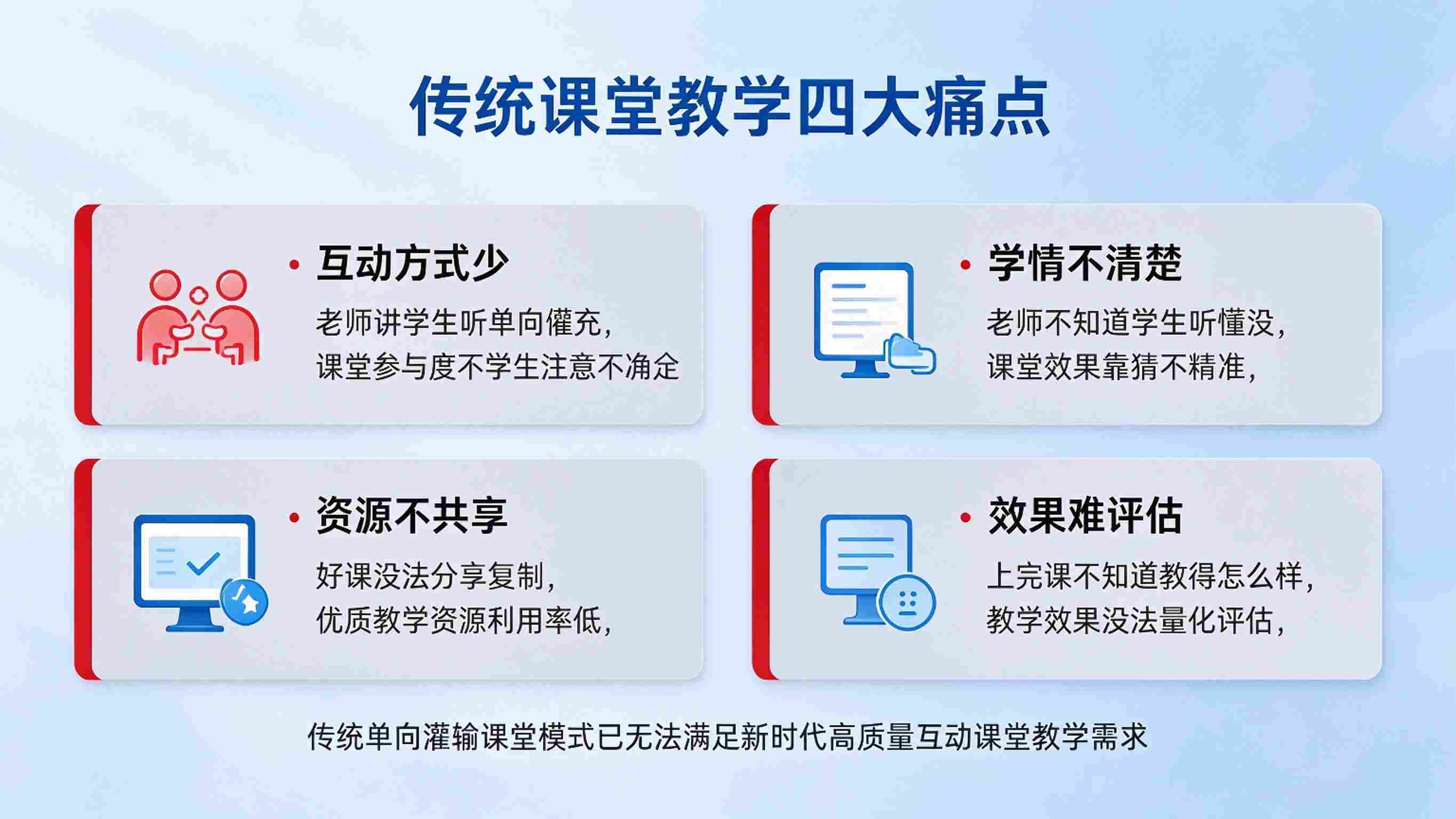 智慧校园智慧课堂：互动教学，学情采集与因材施教解决方案(图2)