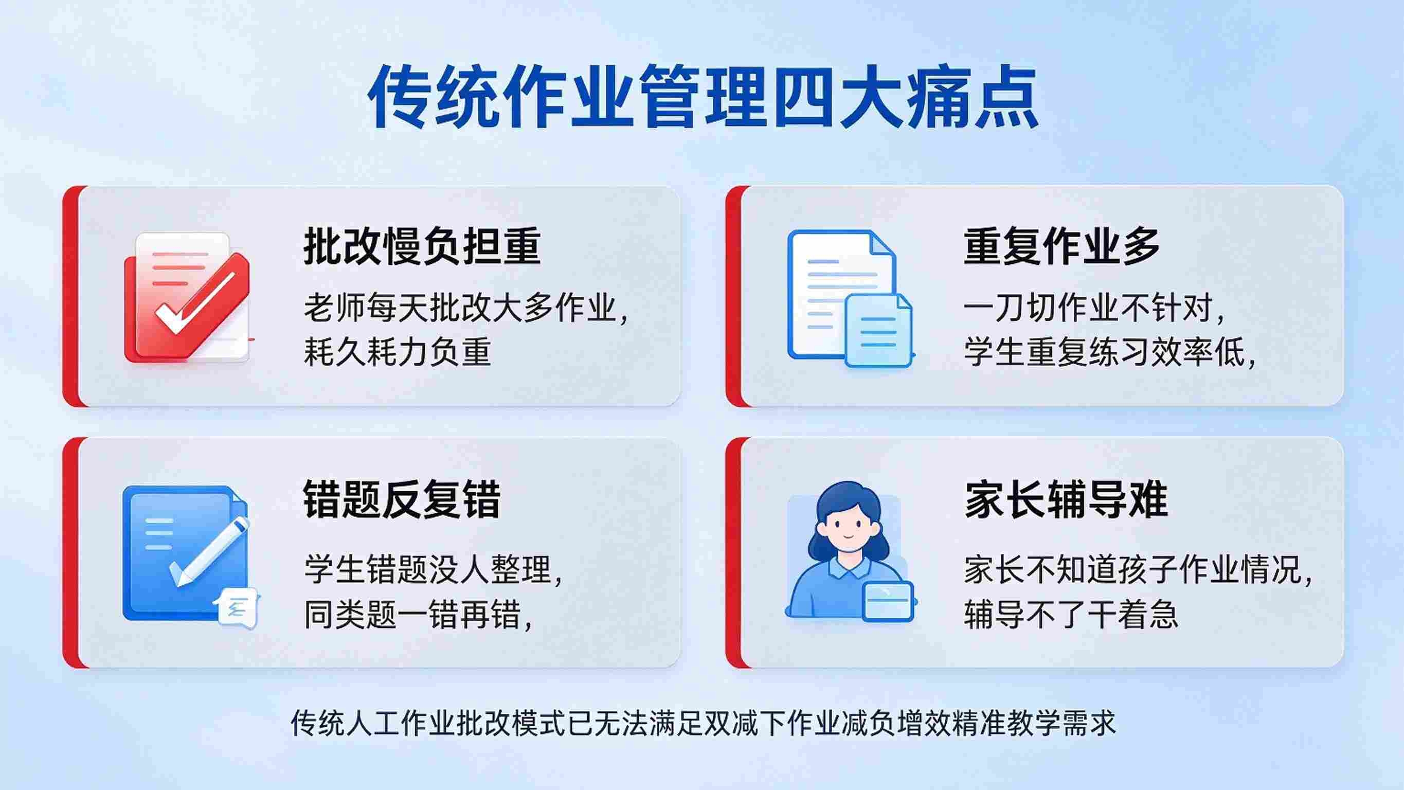 智慧校园智慧作业：自动批改与个性错题本解决方案(图2)