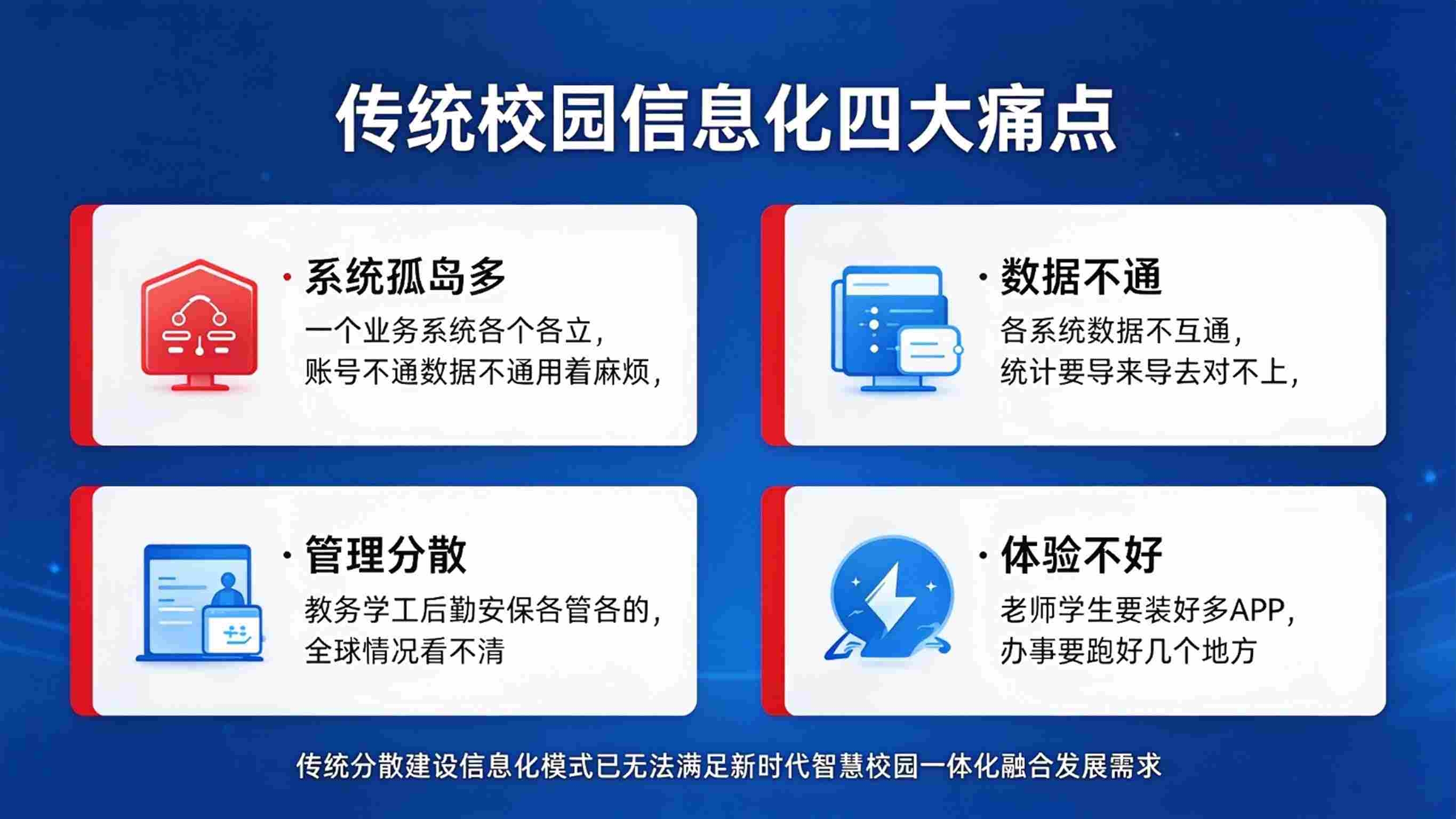 智慧校园专业版:数据驱动与深度定制一体化解决方案(图2) 智慧校园专业版:数据驱动与深度定制一体化解决方案(图2)