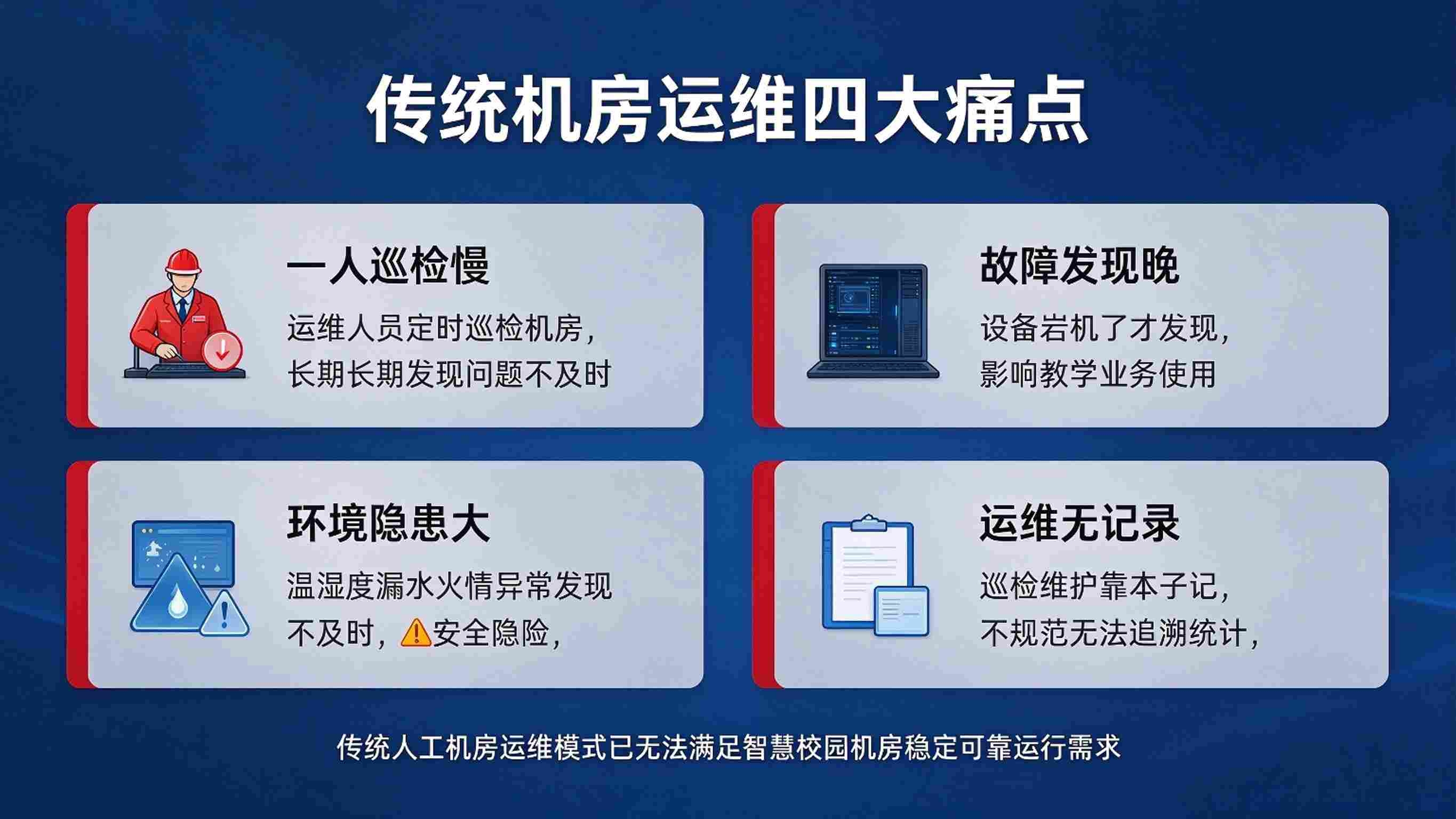 智慧校园机房运维系统:设备监控与远程运维解决方案(图2) 智慧校园机房运维系统:设备监控与远程运维解决方案(图2)