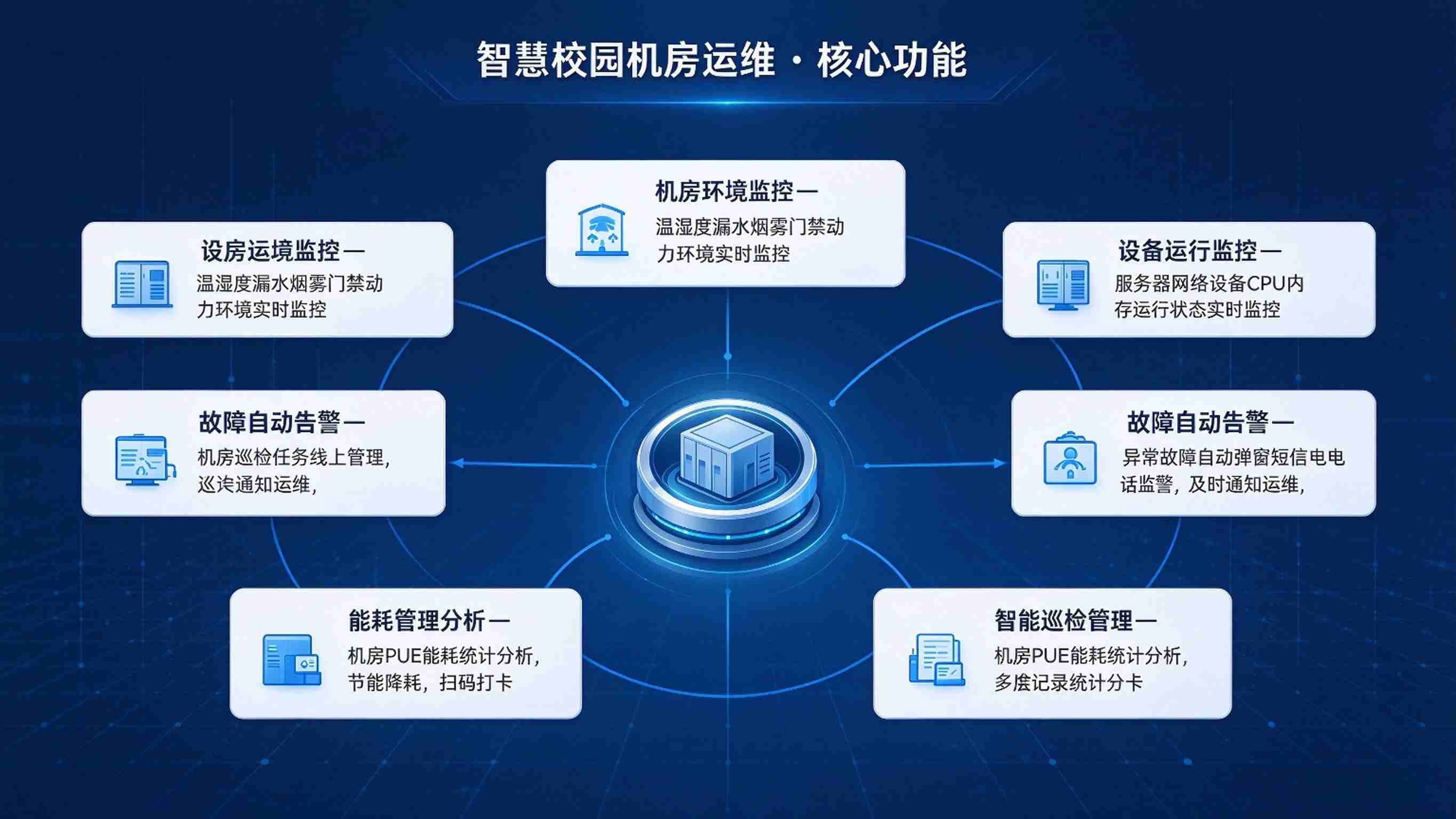 智慧校园机房运维系统:设备监控与远程运维解决方案(图3) 智慧校园机房运维系统:设备监控与远程运维解决方案(图3)