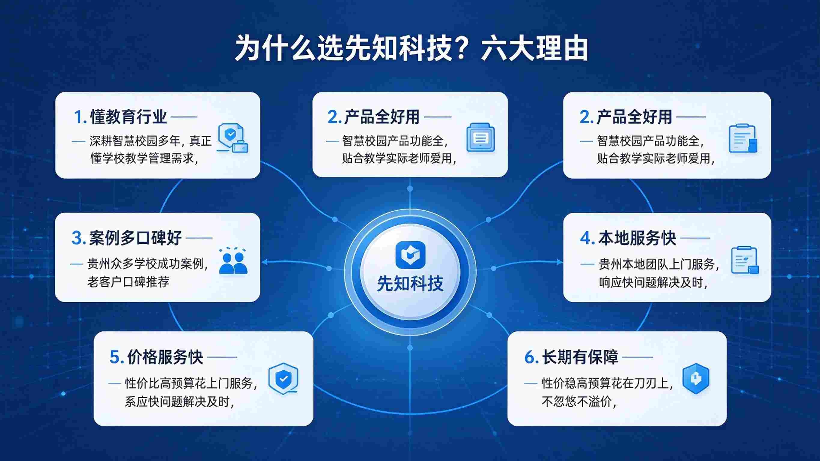 智慧校园哪个厂家好:认准贵州先知科技,本地化服务更可靠(图3) 智慧校园哪个厂家好:认准贵州先知科技,本地化服务更可靠(图3)