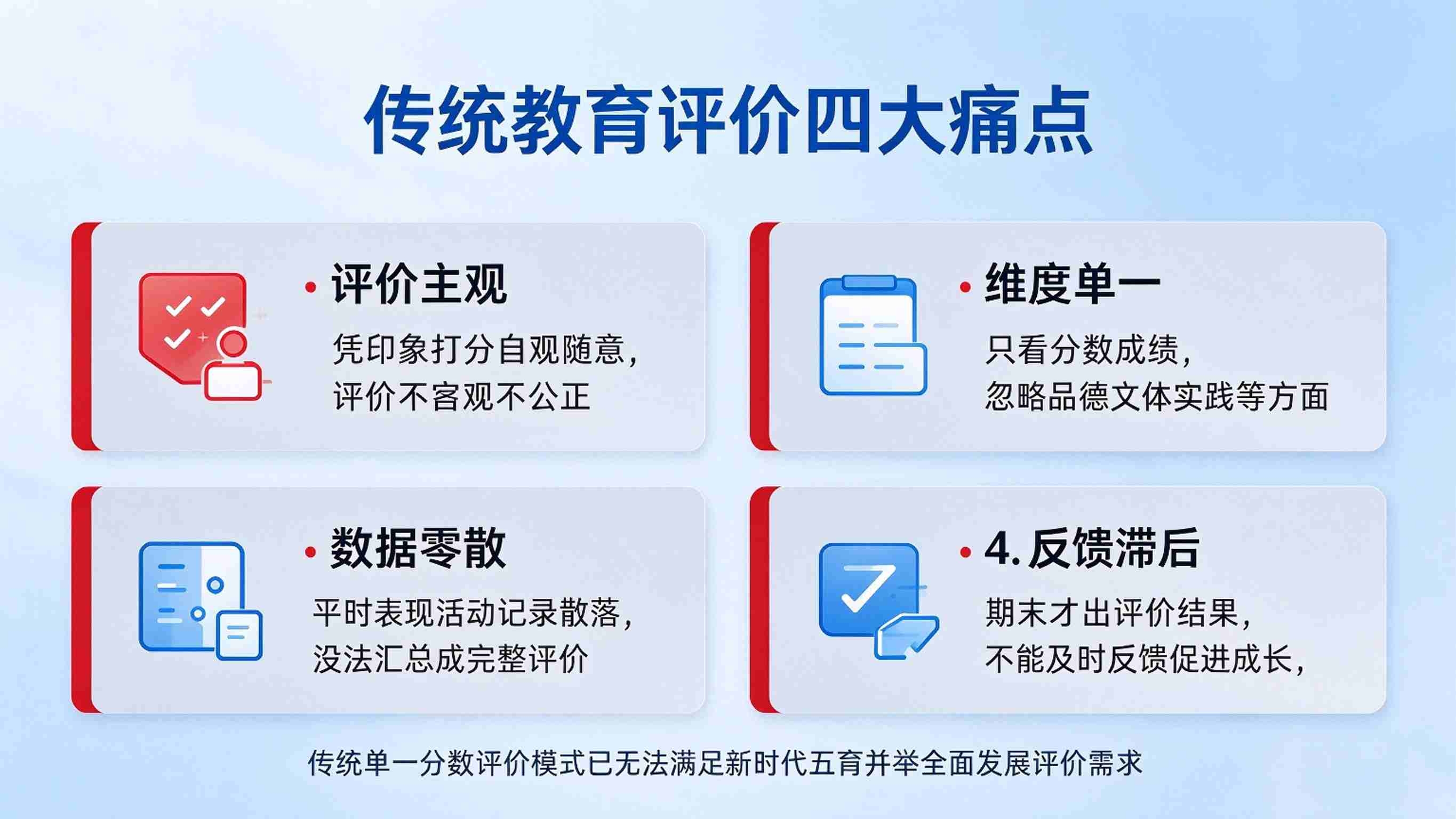 智慧校园智慧评价:综合素质评价,过程数据与多元评价解决方案(图2) 智慧校园智慧评价:综合素质评价,过程数据与多元评价解决方案(图2)