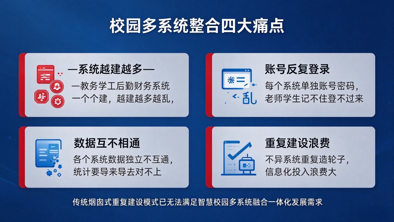 智慧校园多系统对接：数据中台与业务协同互联解决方案(图2)