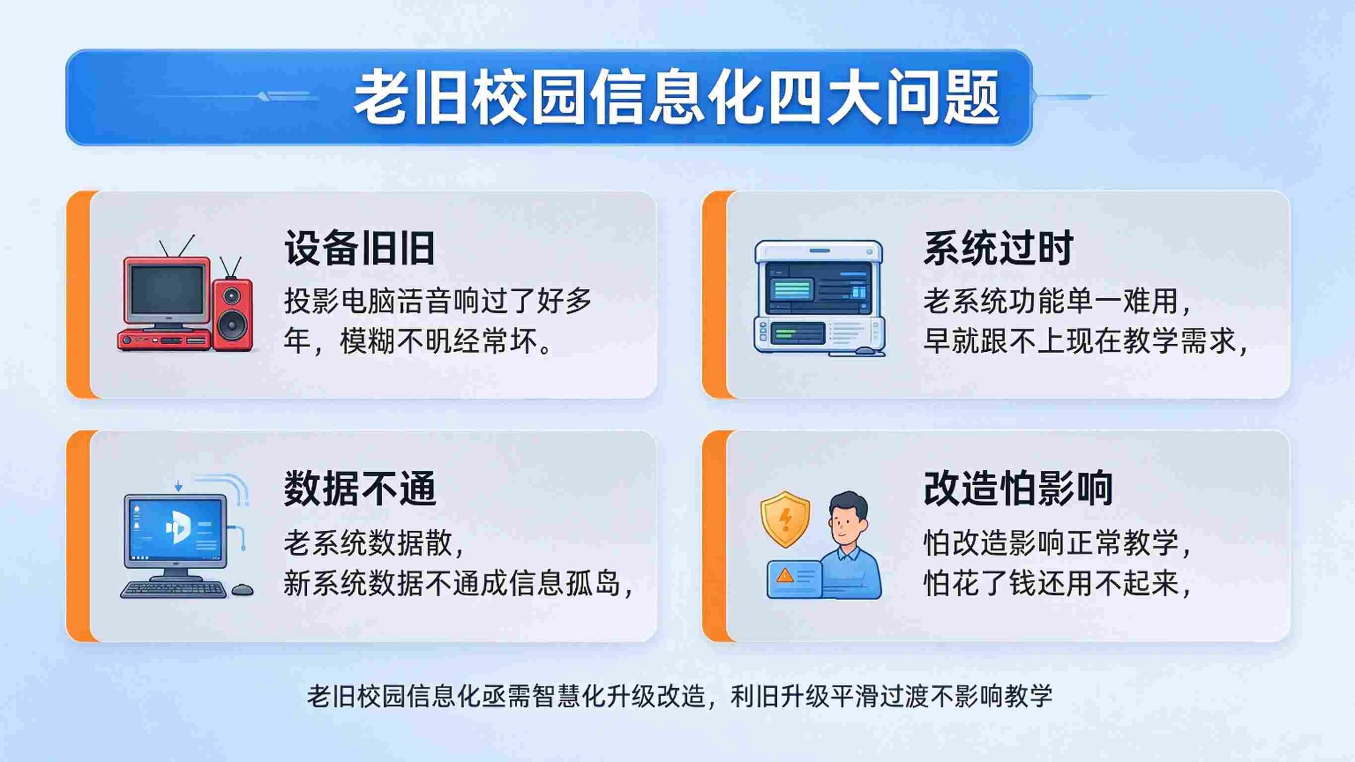 智慧校园改造方案:数据整合与平滑过渡改造解决方案(图2) 智慧校园改造方案:数据整合与平滑过渡改造解决方案(图2)