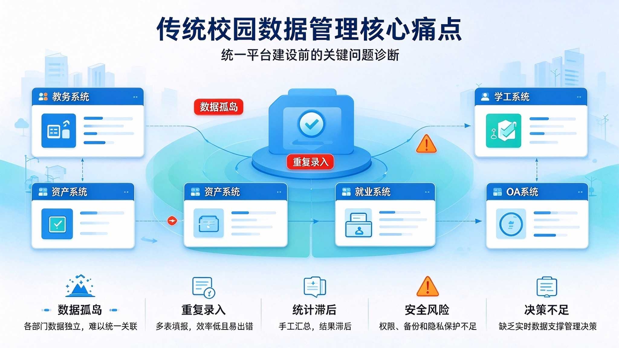 智慧校园统一平台:功能,场景及核心优势全解析(图2) 智慧校园统一平台:功能,场景及核心优势全解析(图2)