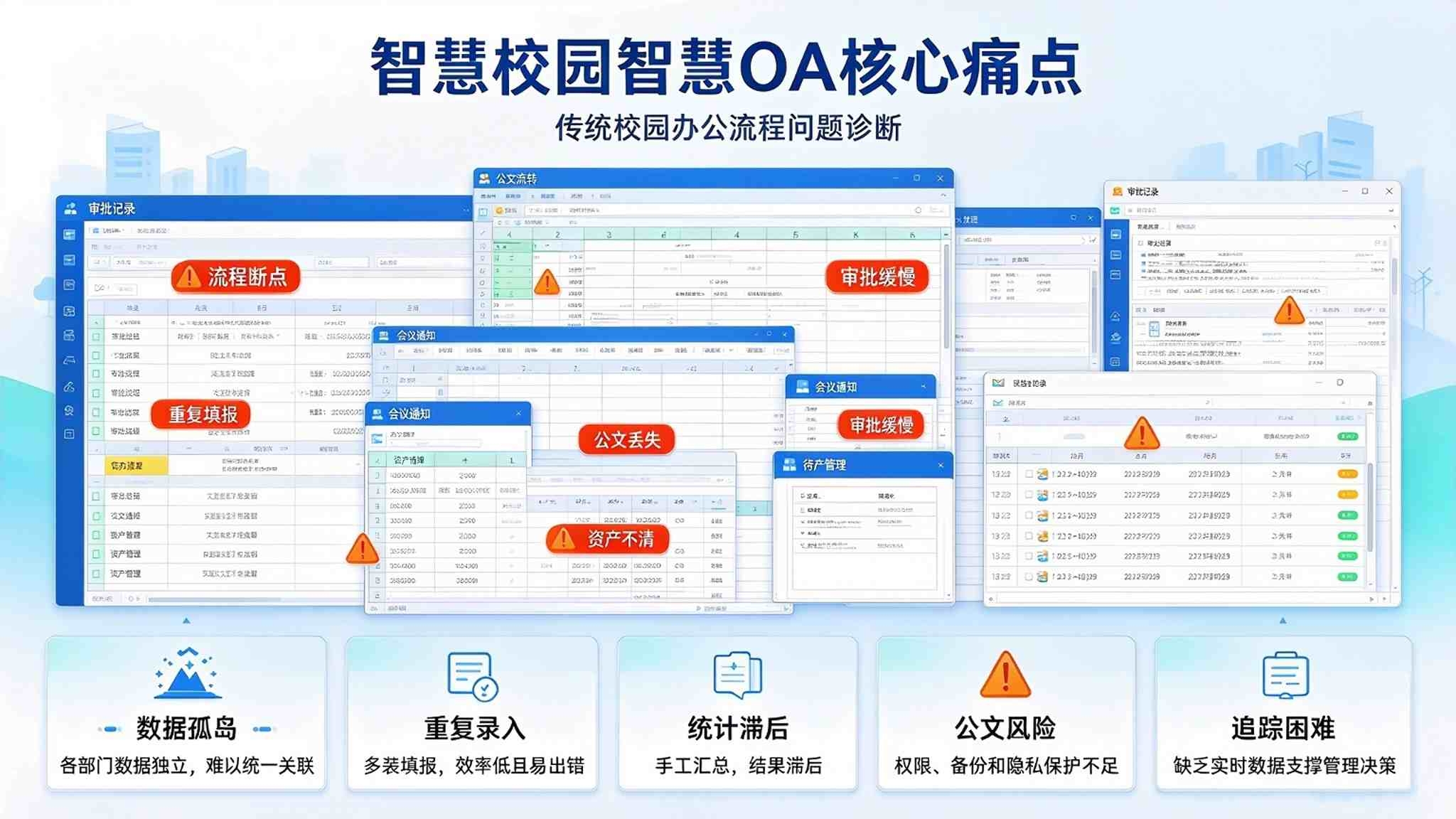 智慧校园智慧 OA:赋能校园行政办公数字化转型升级(图2) 智慧校园智慧 OA:赋能校园行政办公数字化转型升级(图2)