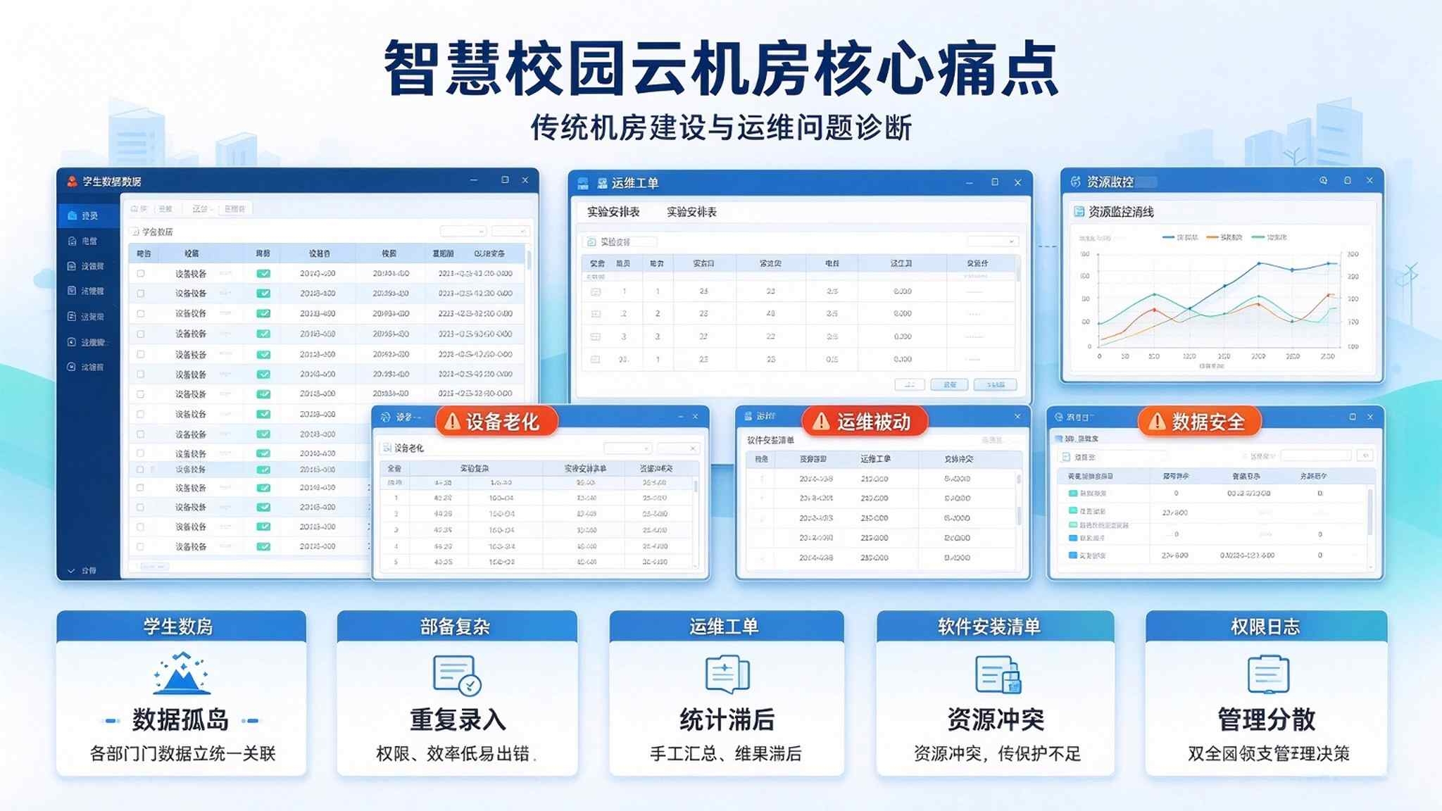 智慧校园云机房解决方案:改造传统机房,赋能信息化教学升级(图2) 智慧校园云机房解决方案:改造传统机房,赋能信息化教学升级(图2)