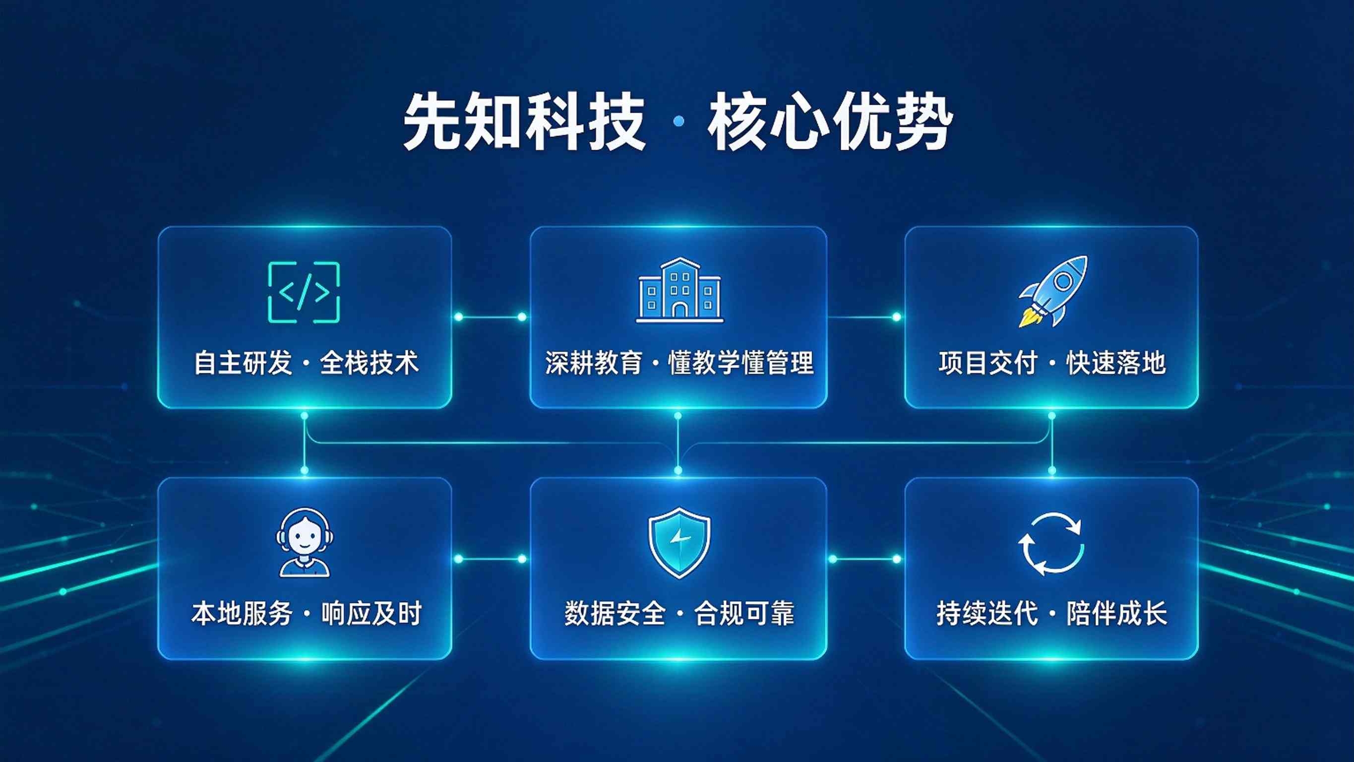 智慧校园知名厂家:全场景AI智慧校园解决方案服务商(图3) 智慧校园知名厂家:全场景AI智慧校园解决方案服务商(图3)