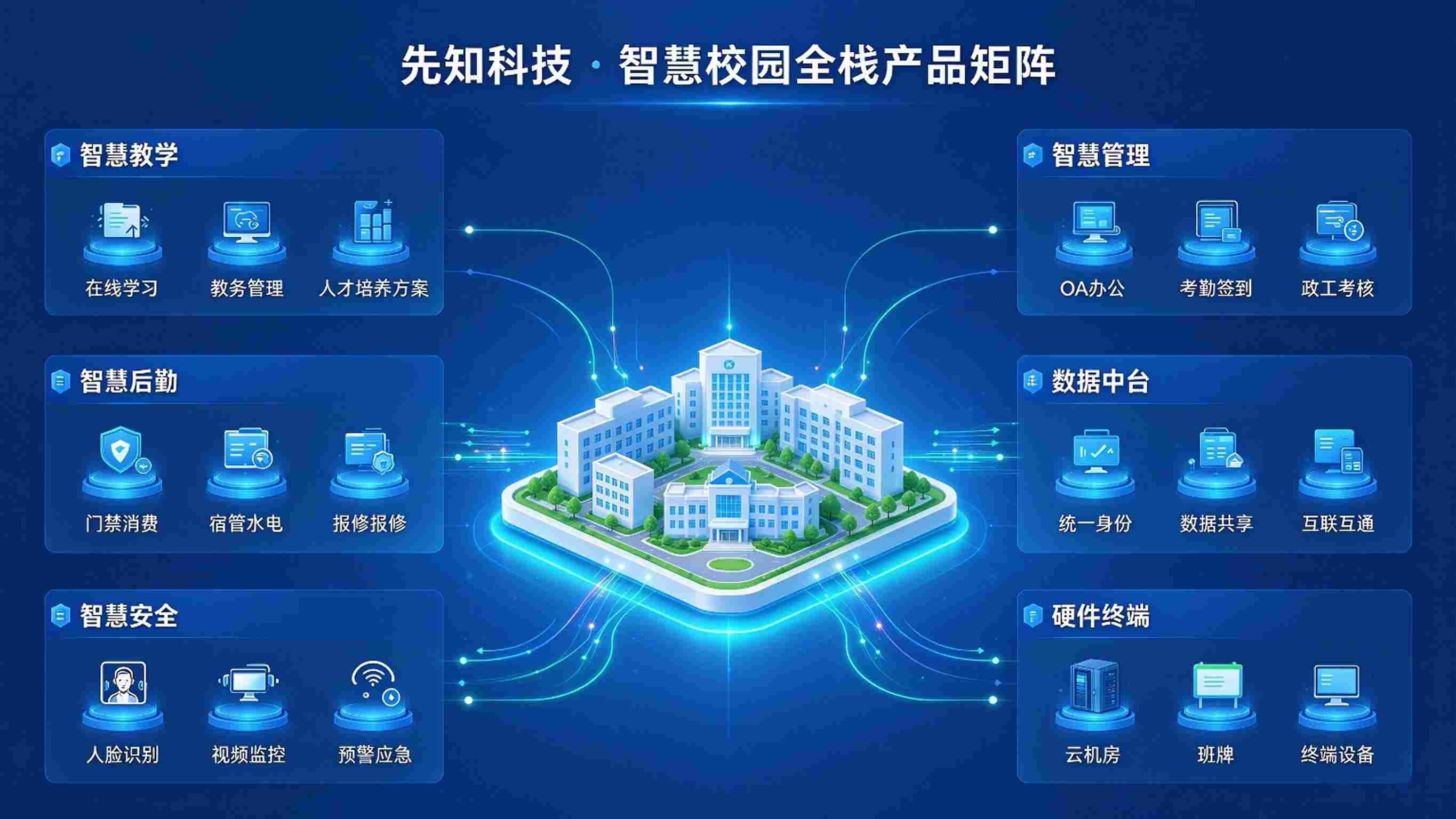 智慧校园知名厂家:全场景AI智慧校园解决方案服务商(图2) 智慧校园知名厂家:全场景AI智慧校园解决方案服务商(图2)