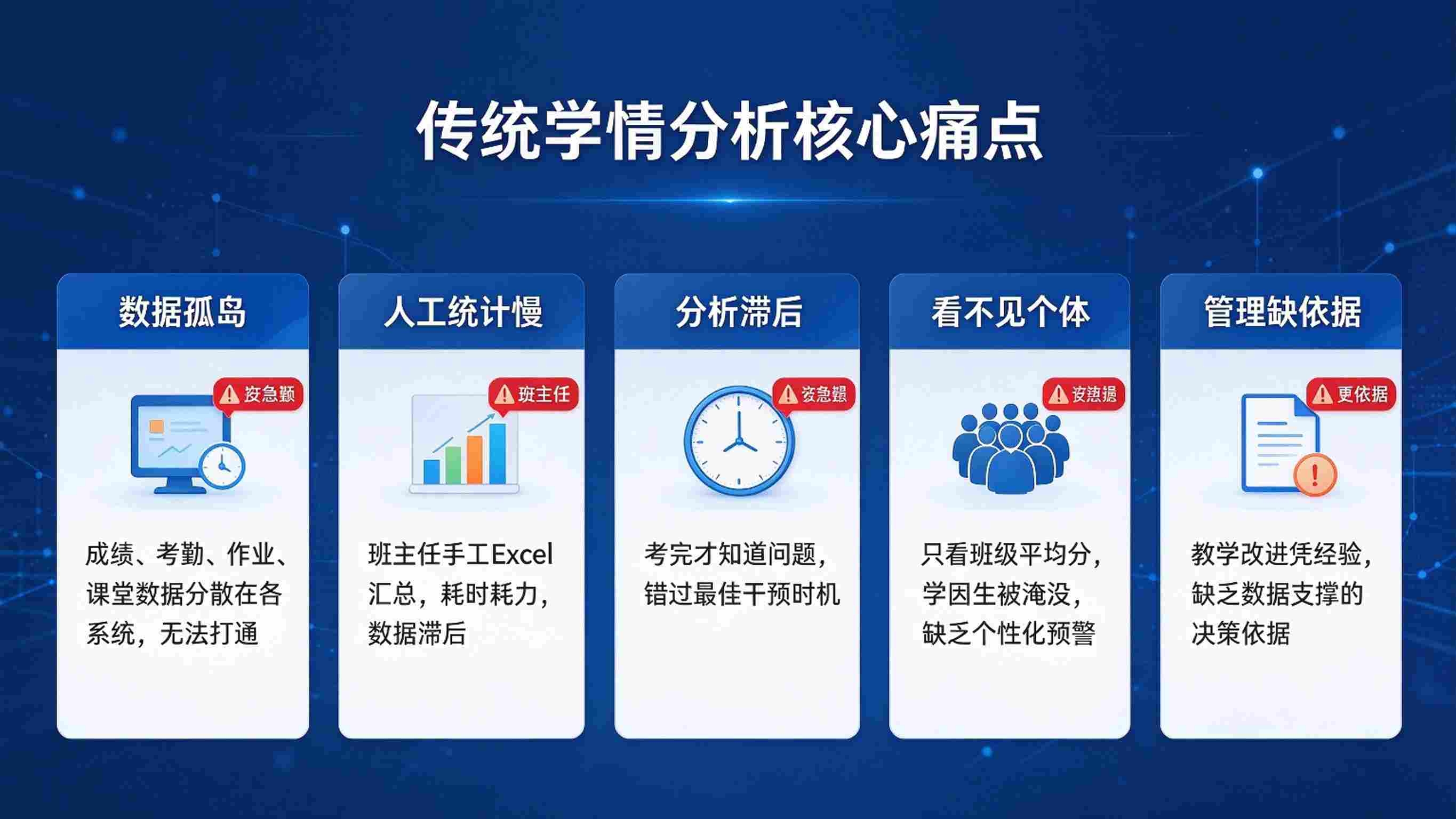 智慧校园智慧学情分析:AI大数据赋能校园精准教学育人(图2) 智慧校园智慧学情分析:AI大数据赋能校园精准教学育人(图2)