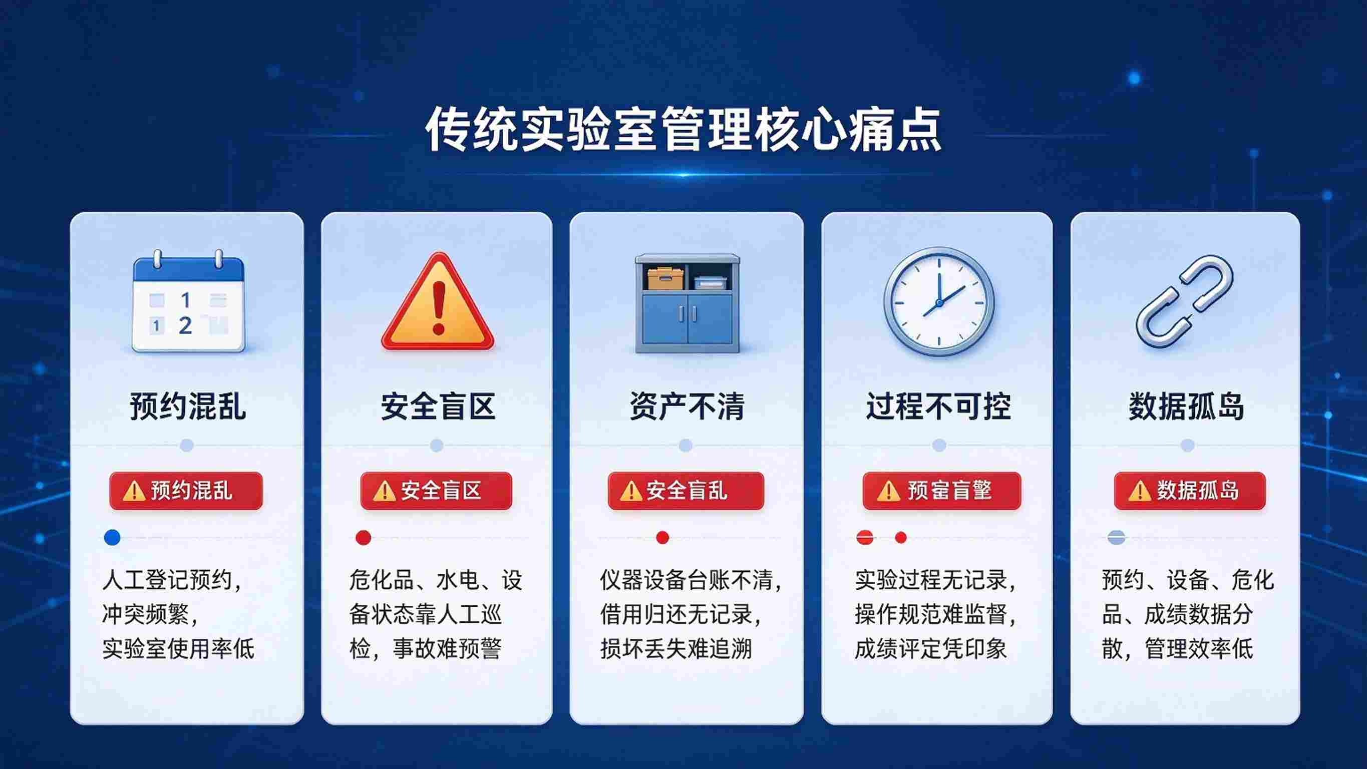 智慧校园智慧实验室：数字化赋能校园实验教学与安全管理升级(图2)