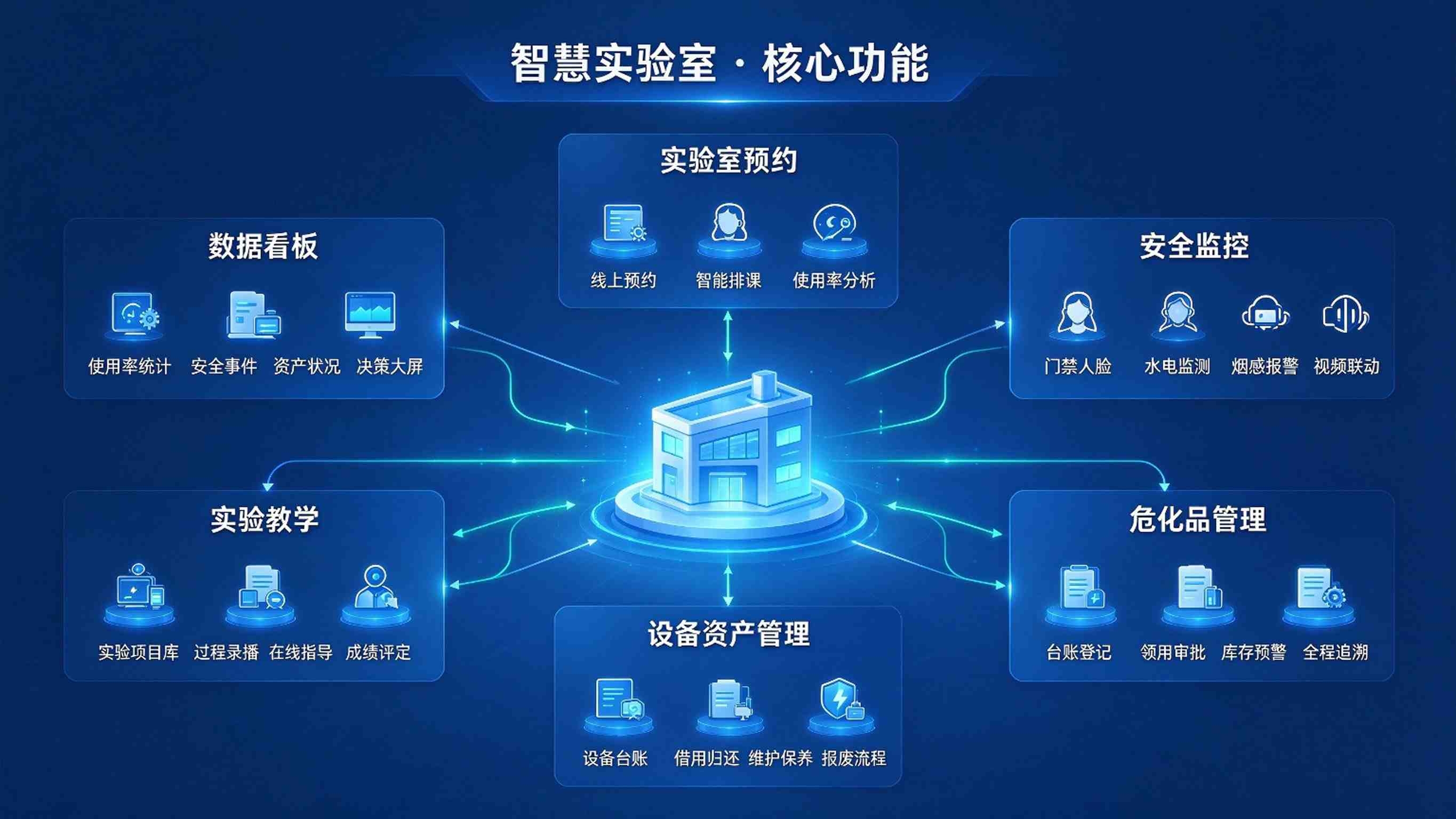 智慧校园智慧实验室：数字化赋能校园实验教学与安全管理升级(图3)