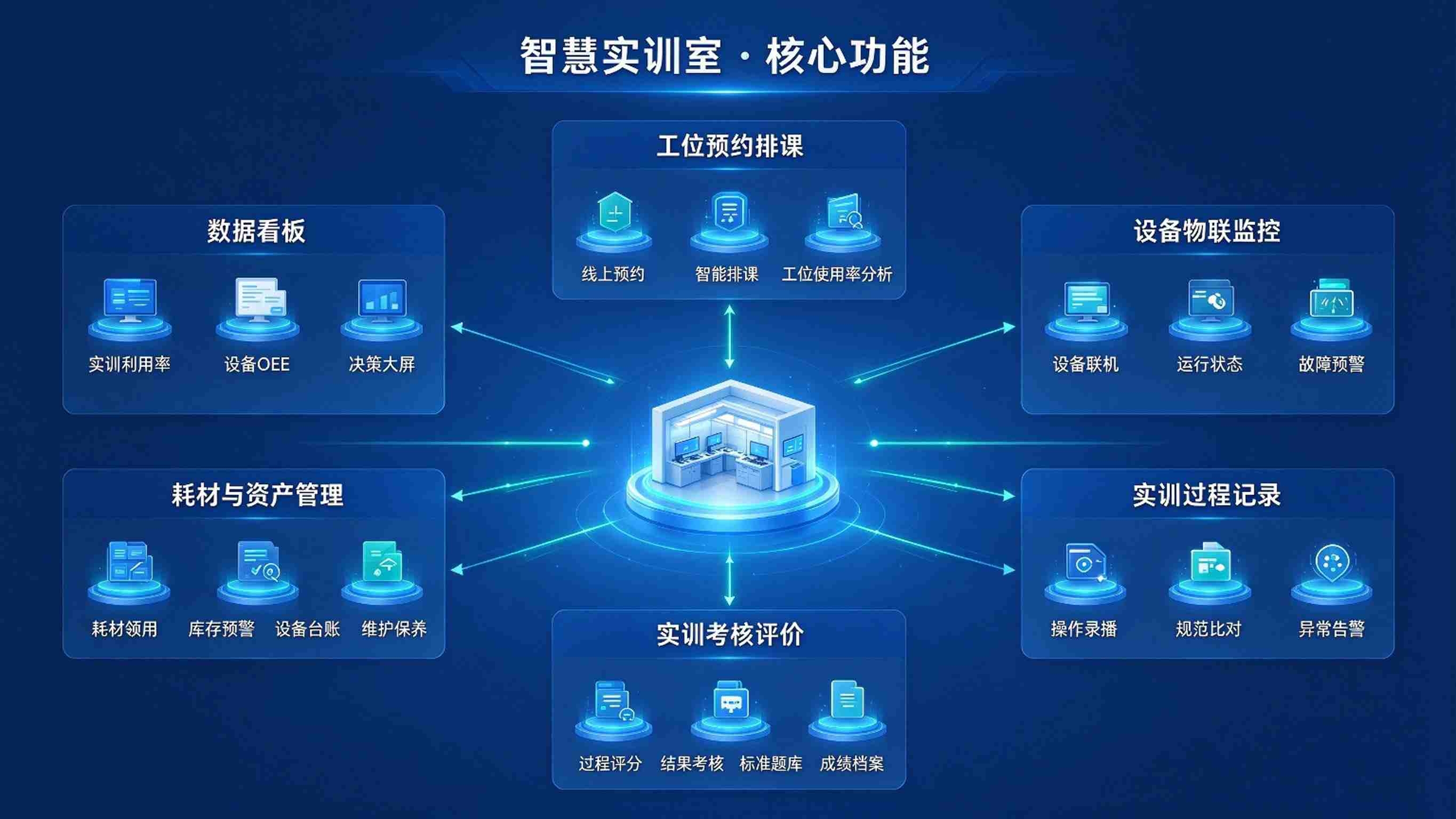 智慧校园智慧实训室:数字化赋能校园实训教学与精细化管理(图3) 智慧校园智慧实训室:数字化赋能校园实训教学与精细化管理(图3)