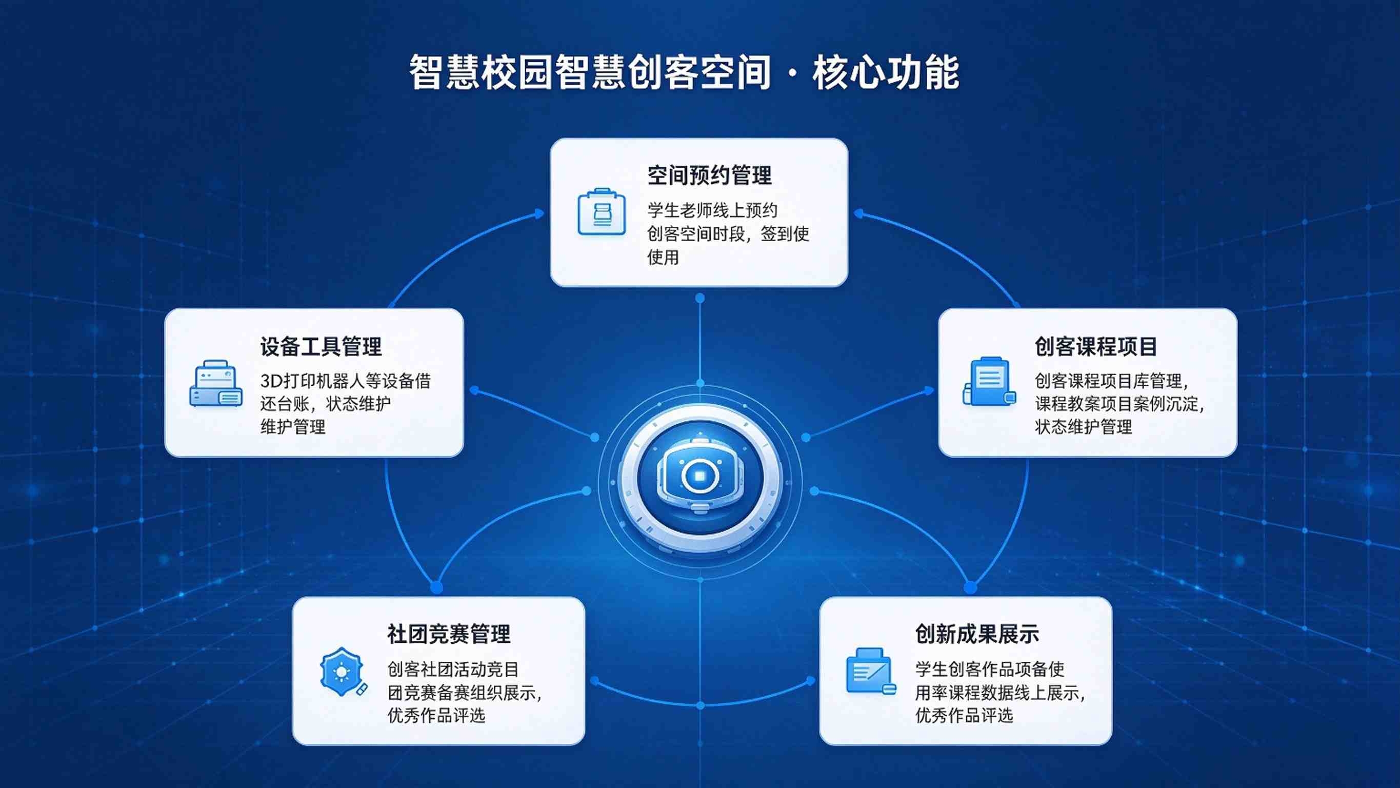 智慧校园智慧创客空间:设备管理与成果展示解决方案(图3) 智慧校园智慧创客空间:设备管理与成果展示解决方案(图3)