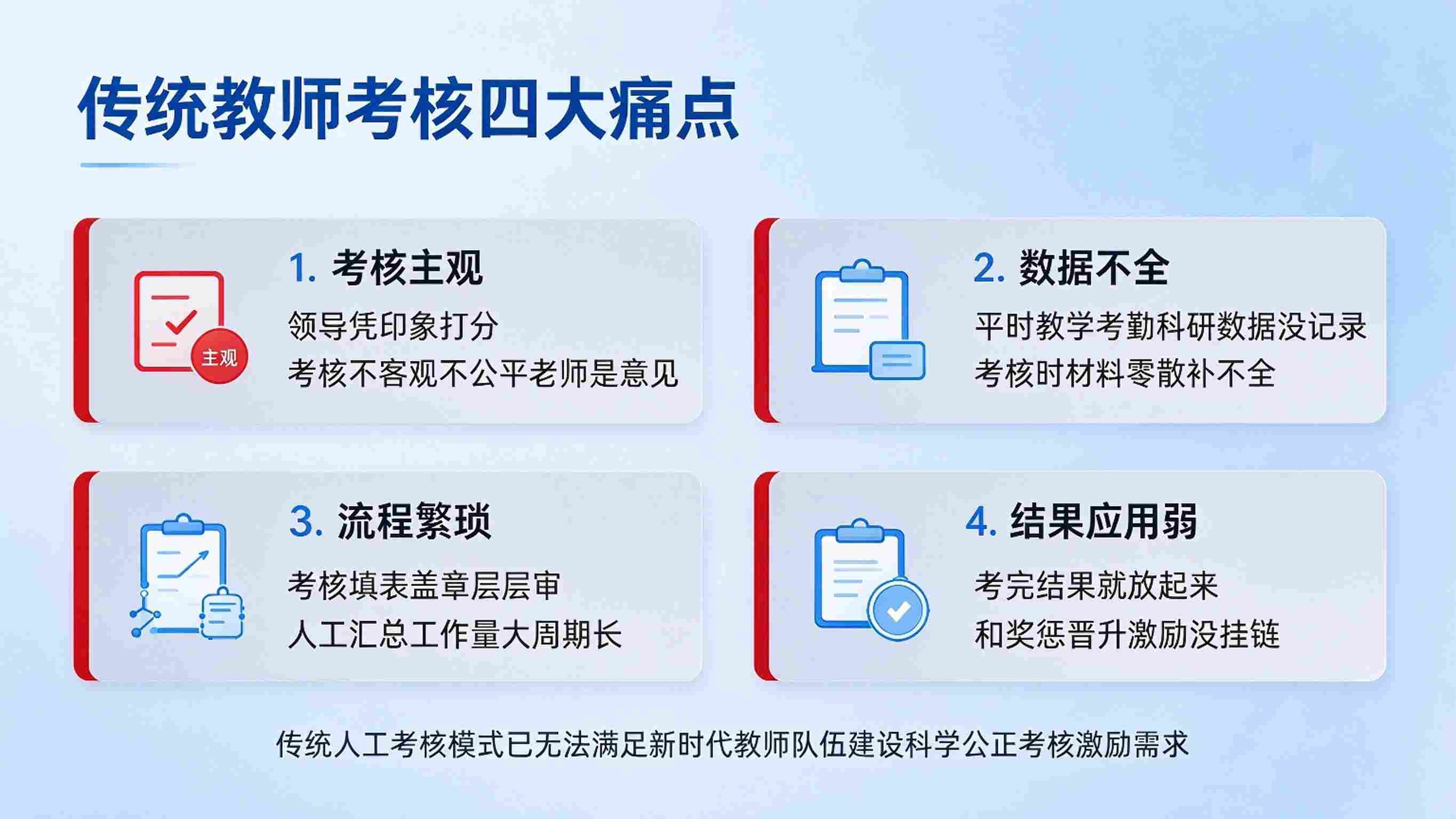 智慧校园智慧考核系统:过程留痕与绩效分析解决方案(图2) 智慧校园智慧考核系统:过程留痕与绩效分析解决方案(图2)