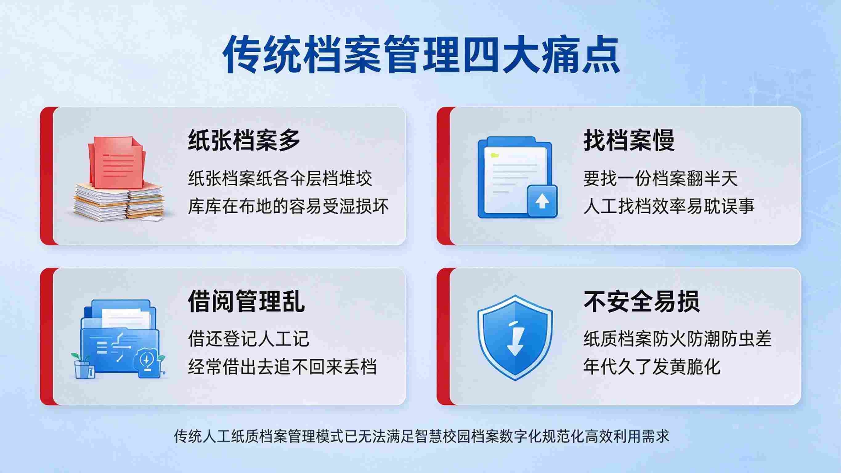 智慧校园智慧档案管理:数字归档,智能检索与安全利用解决方案(图2) 智慧校园智慧档案管理:数字归档,智能检索与安全利用解决方案(图2)