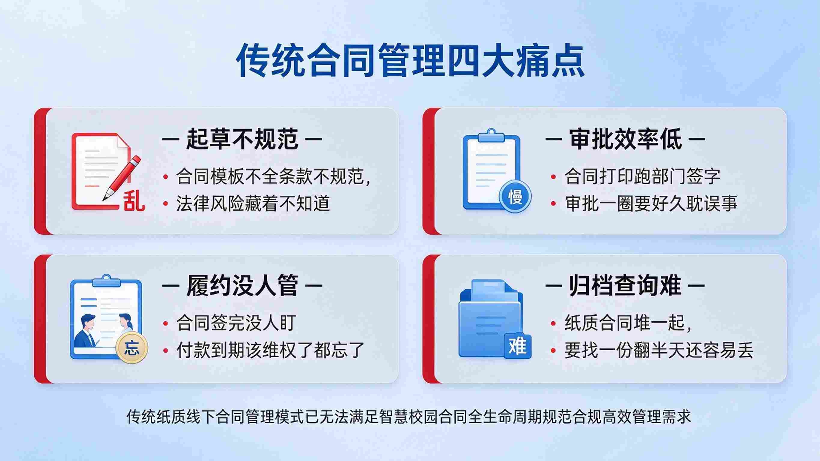 智慧校园智慧合同管理:在线起草,电子签章与履约监控解决方案(图2) 智慧校园智慧合同管理:在线起草,电子签章与履约监控解决方案(图2)