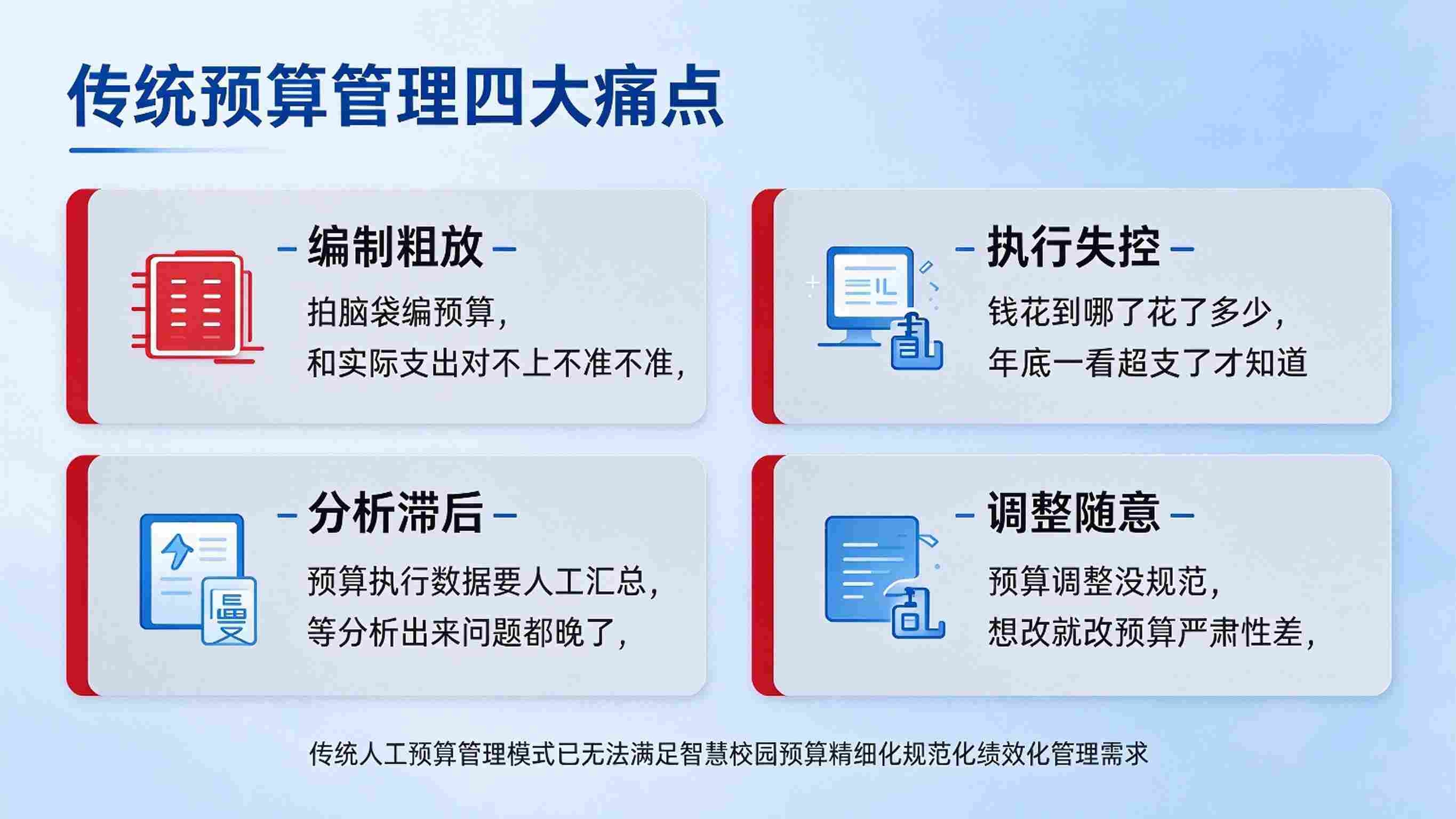 智慧校园智慧预算管理:全流程编制,执行监控与绩效分析解决方案(图2) 智慧校园智慧预算管理:全流程编制,执行监控与绩效分析解决方案(图2)