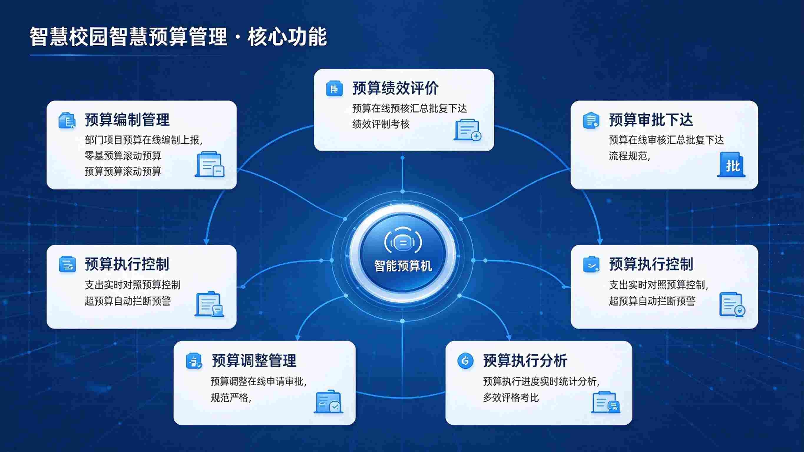 智慧校园智慧预算管理:全流程编制,执行监控与绩效分析解决方案(图3) 智慧校园智慧预算管理:全流程编制,执行监控与绩效分析解决方案(图3)