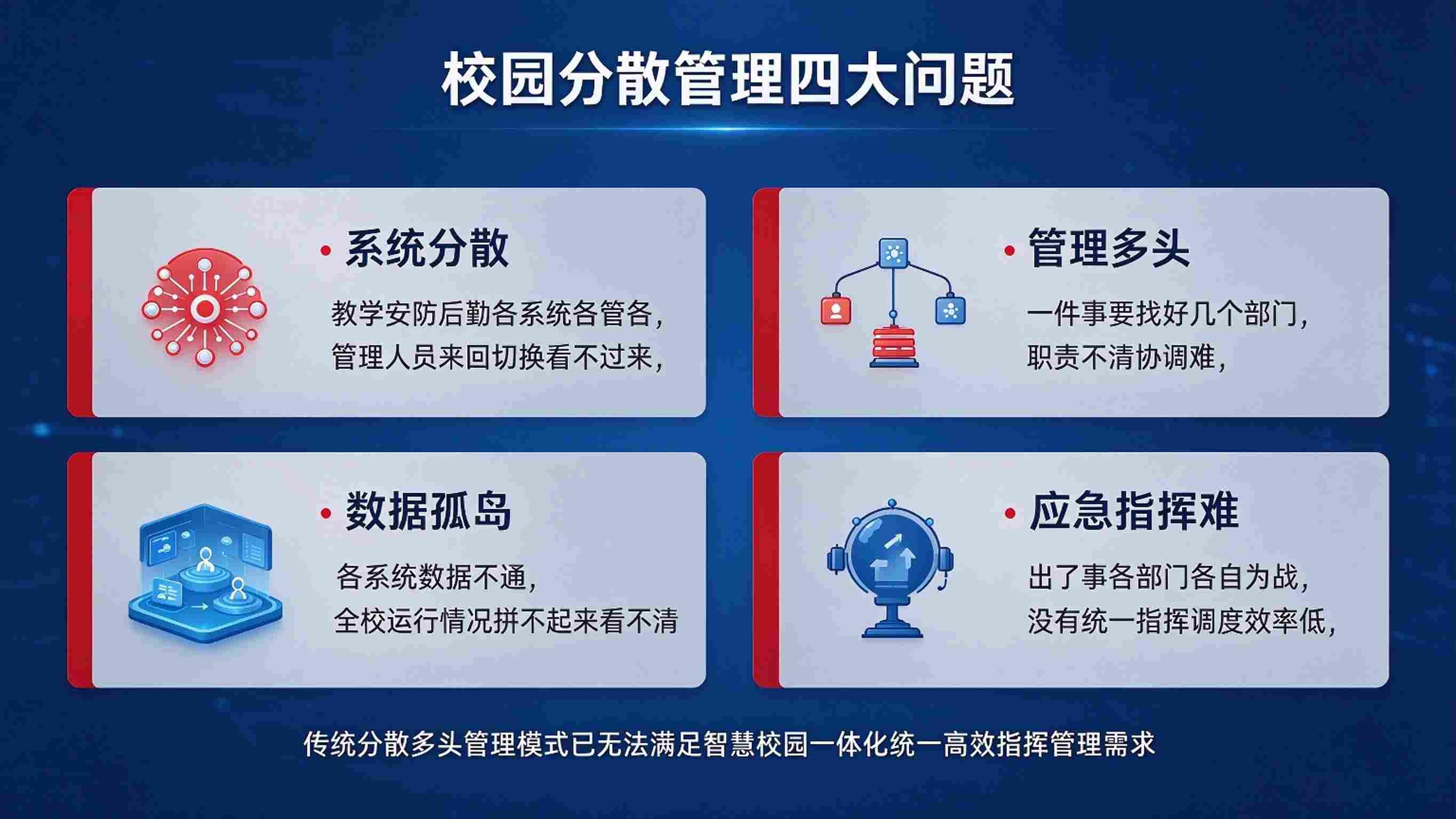 智慧校园统一管理:统一认证,数据贯通与集约运维解决方案(图2) 智慧校园统一管理:统一认证,数据贯通与集约运维解决方案(图2)