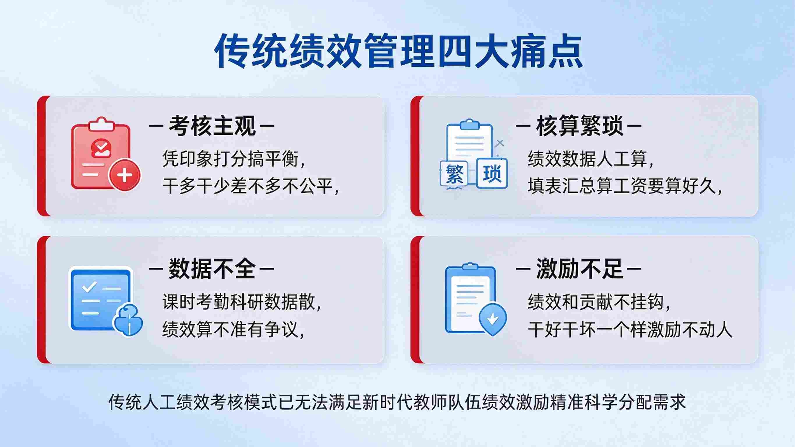 智慧校园智慧绩效:量化指标,过程留痕与考核分析解决方案(图2) 智慧校园智慧绩效:量化指标,过程留痕与考核分析解决方案(图2)