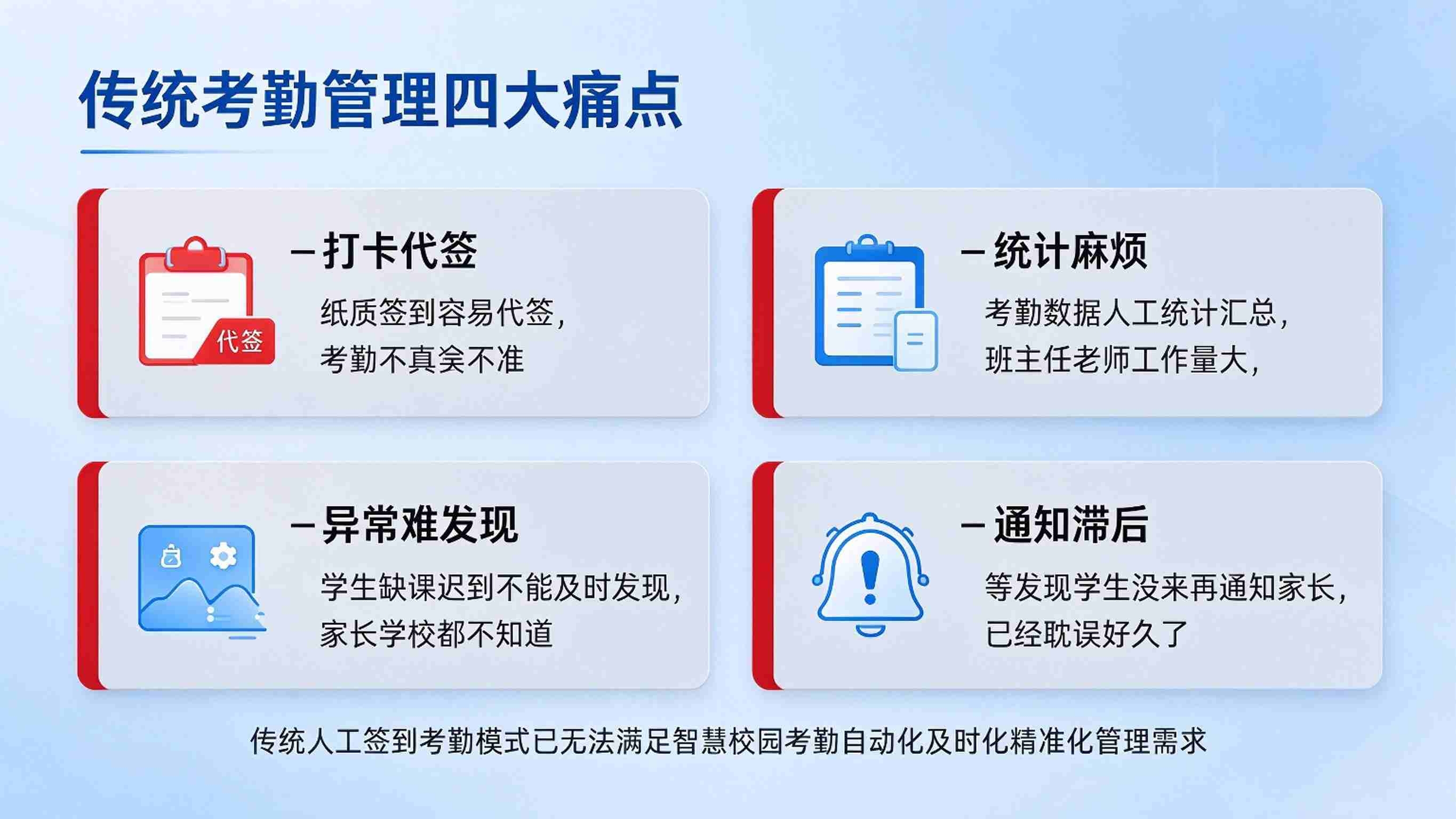 智慧校园智慧考勤:多端打卡,智能统计与请假联动解决方案(图2) 智慧校园智慧考勤:多端打卡,智能统计与请假联动解决方案(图2)