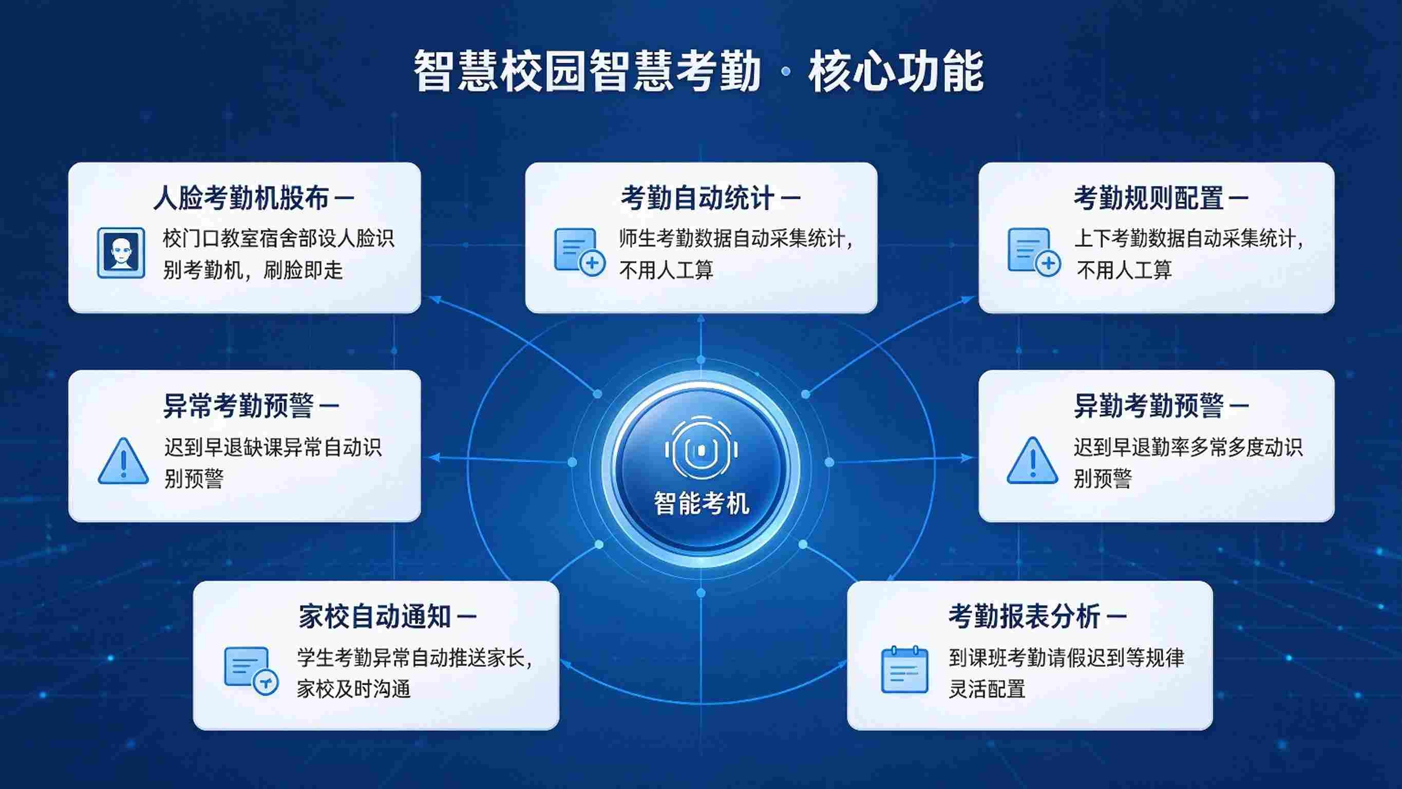 智慧校园智慧考勤:多端打卡,智能统计与请假联动解决方案(图3) 智慧校园智慧考勤:多端打卡,智能统计与请假联动解决方案(图3)