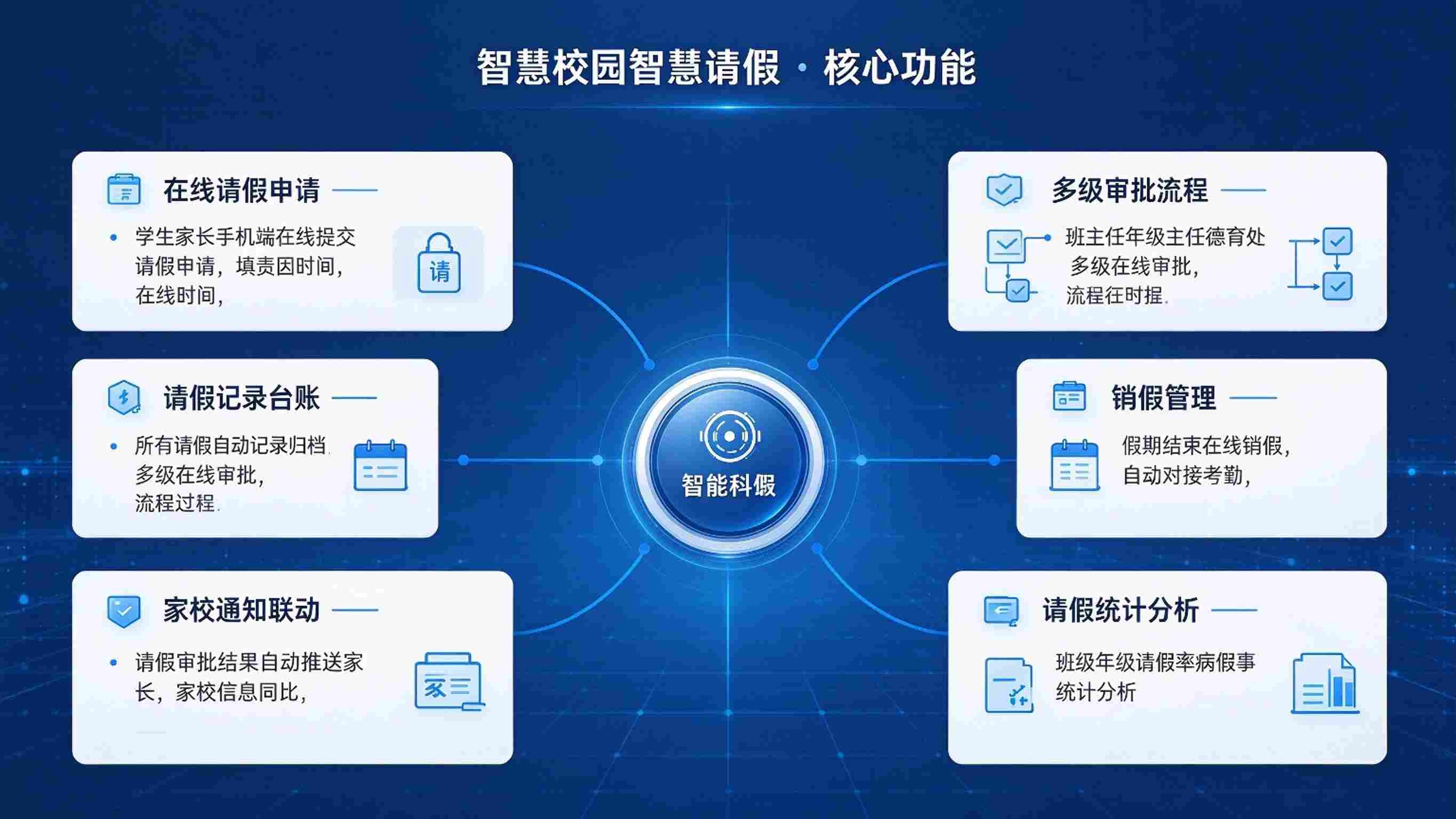 智慧校园智慧请假:在线申请,流程审批与考勤联动解决方案(图3) 智慧校园智慧请假:在线申请,流程审批与考勤联动解决方案(图3)