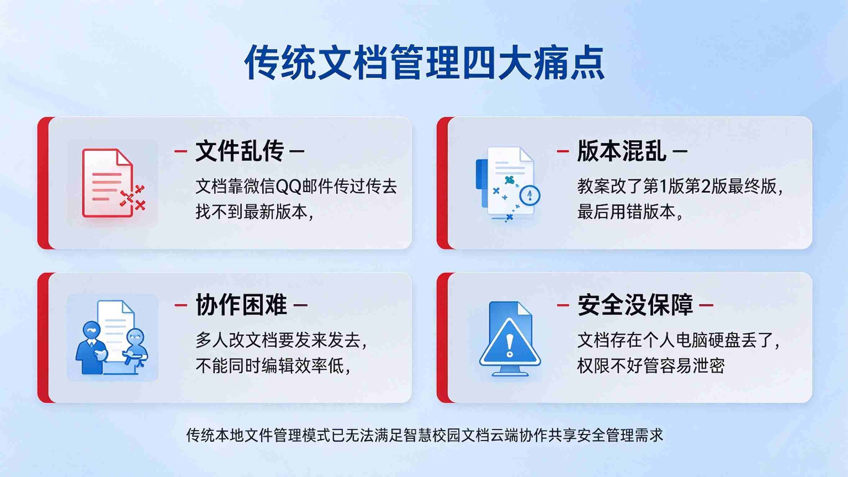 智慧校园智慧文档:统一存储,协同编辑与安全管控解决方案(图2) 智慧校园智慧文档:统一存储,协同编辑与安全管控解决方案(图2)