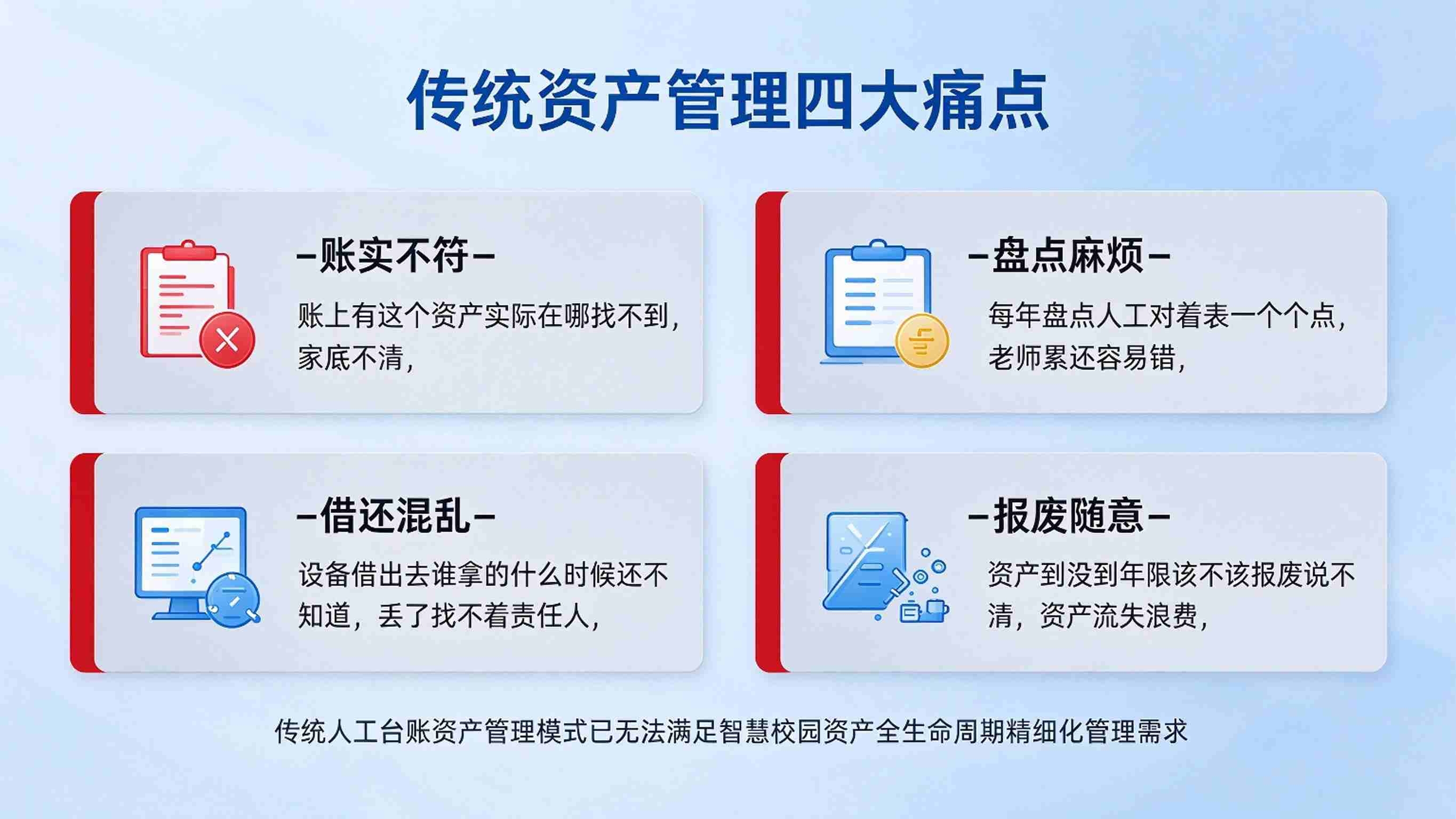 智慧校园智慧资产管理:全生命周期,智能盘点与资产分析解决方案(图2) 智慧校园智慧资产管理:全生命周期,智能盘点与资产分析解决方案(图2)