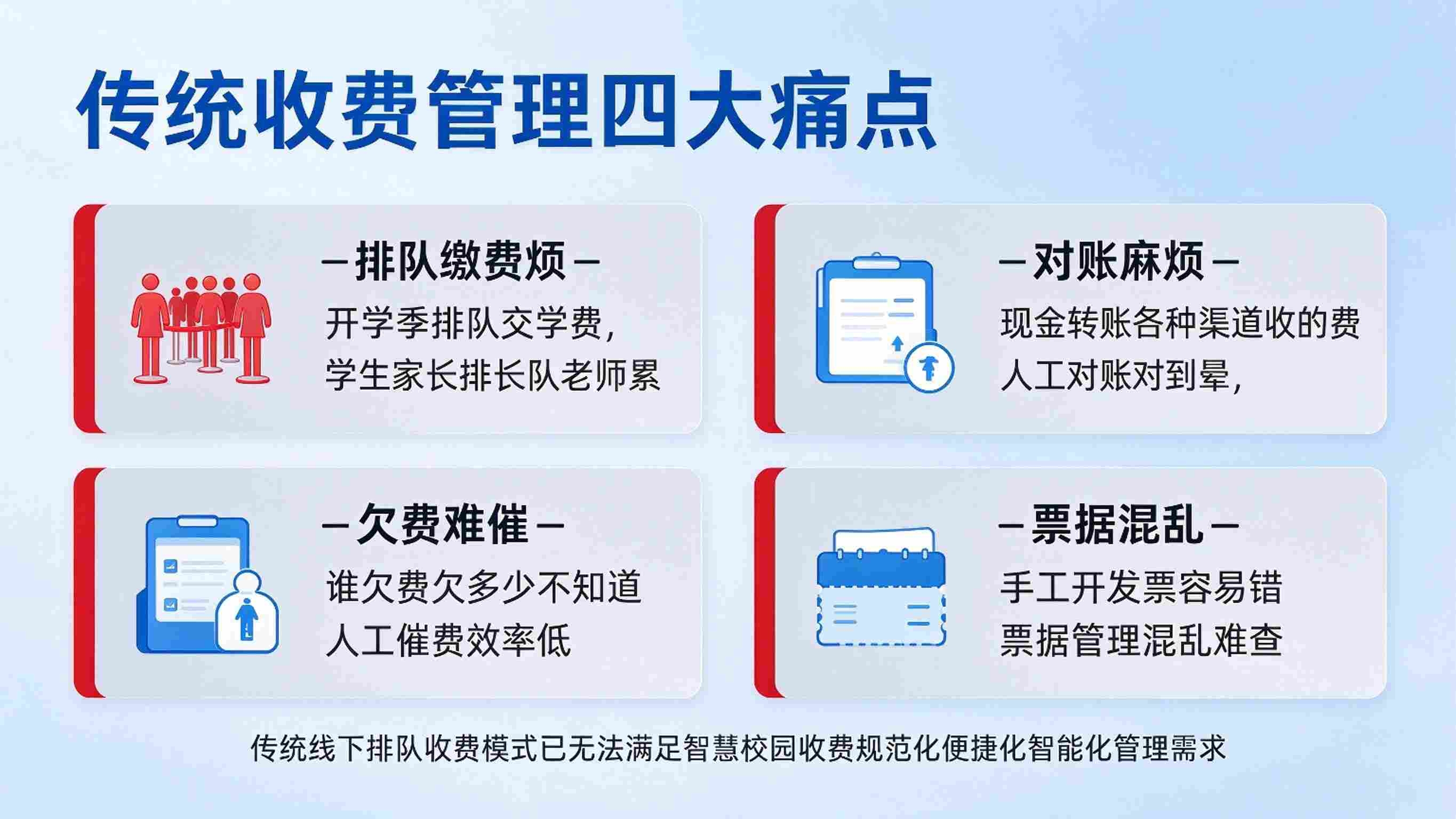 智慧校园智慧收费管理:在线缴费与自动对账解决方案(图2) 智慧校园智慧收费管理:在线缴费与自动对账解决方案(图2)