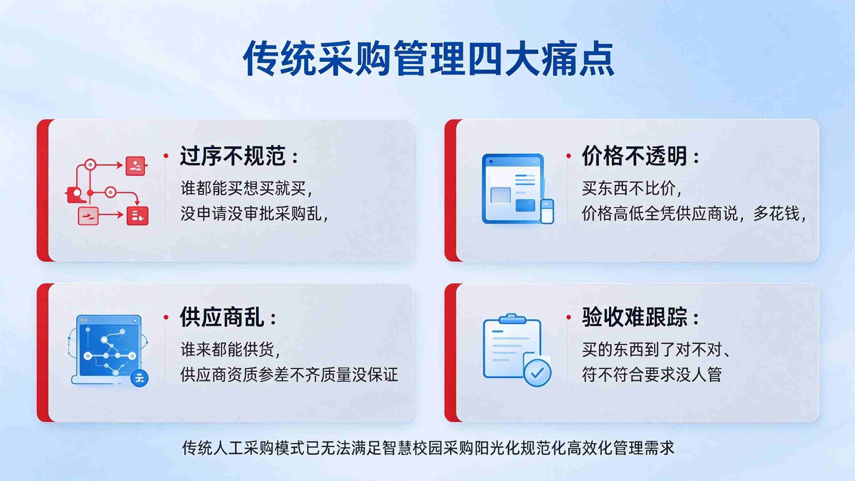 智慧校园智慧采购管理:流程规范,阳光采购与供应商管理解决方案(图2) 智慧校园智慧采购管理:流程规范,阳光采购与供应商管理解决方案(图2)