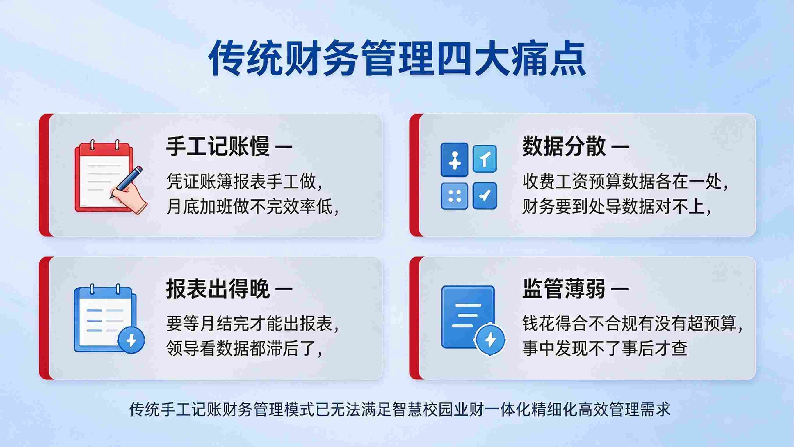 智慧校园智慧财务管理:智能核算,在线报销与财务分析解决方案(图2) 智慧校园智慧财务管理:智能核算,在线报销与财务分析解决方案(图2)