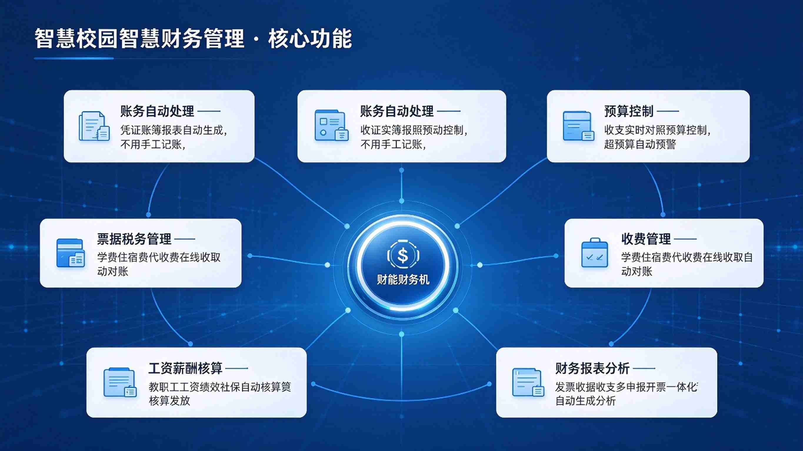 智慧校园智慧财务管理:智能核算,在线报销与财务分析解决方案(图3) 智慧校园智慧财务管理:智能核算,在线报销与财务分析解决方案(图3)