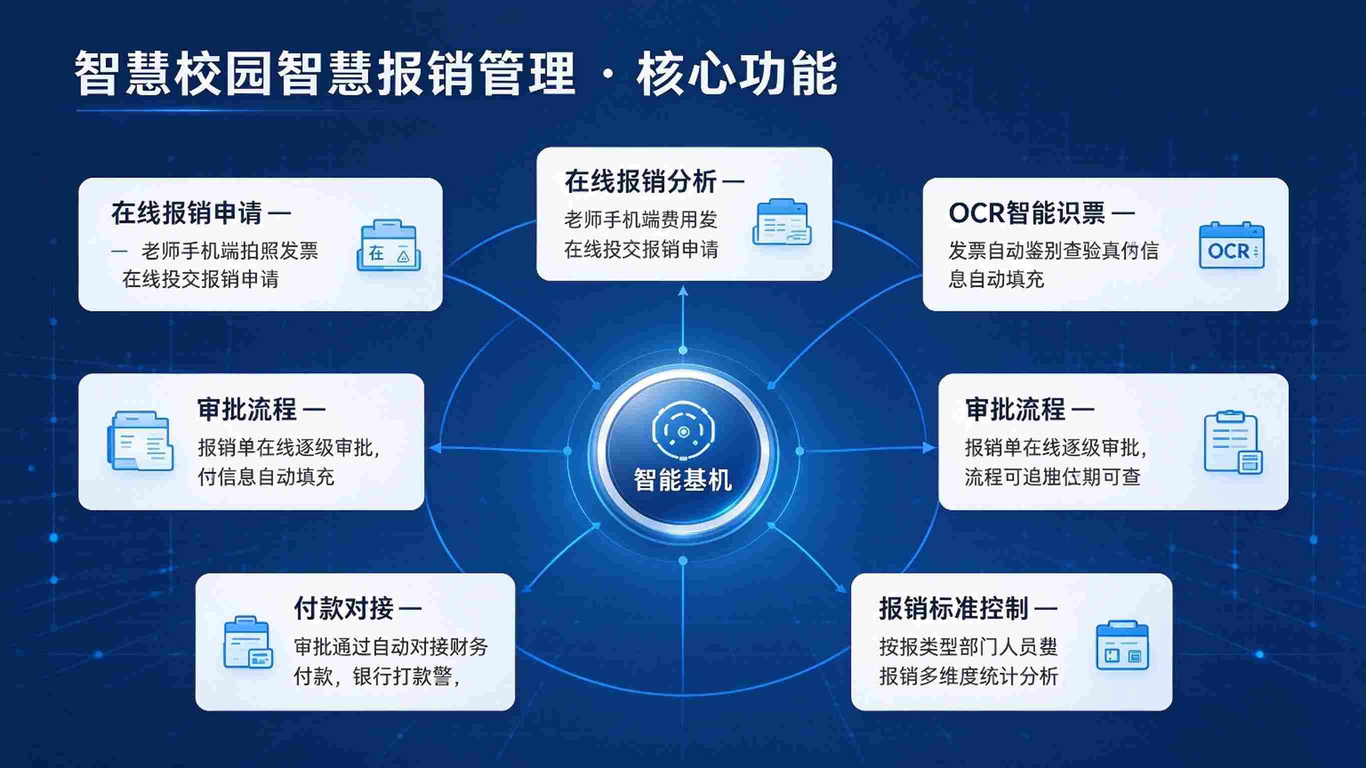智慧校园智慧报销管理:智能审票与高效流转解决方案(图3) 智慧校园智慧报销管理:智能审票与高效流转解决方案(图3)