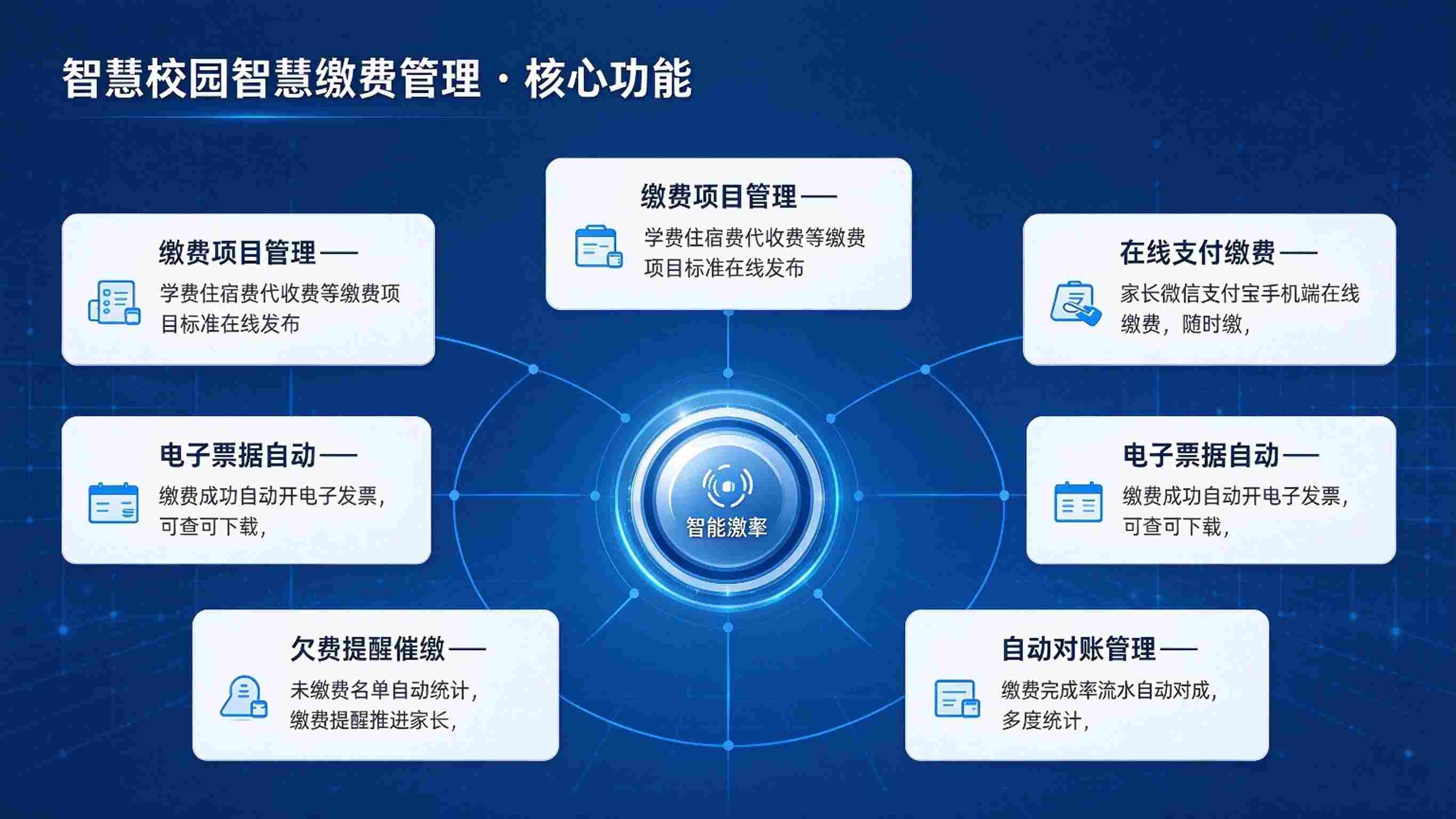 智慧校园智慧缴费管理：一键缴费与票据在线解决方案(图3)