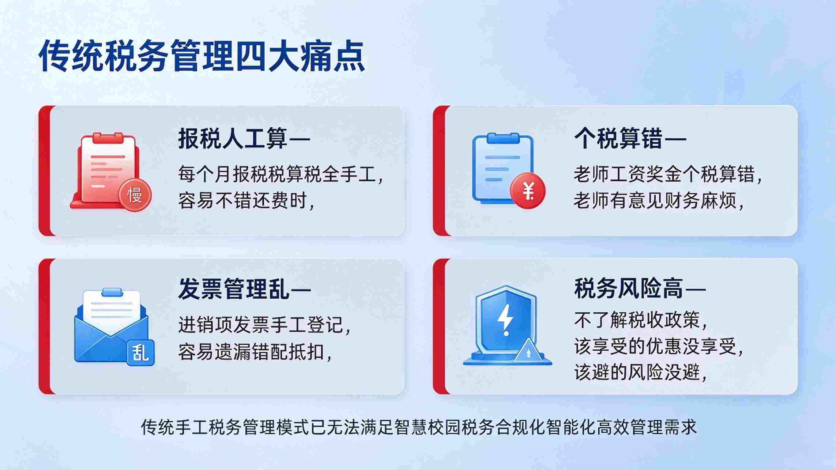 智慧校园智慧税务管理:申报协同与风险预警解决方案(图2) 智慧校园智慧税务管理:申报协同与风险预警解决方案(图2)