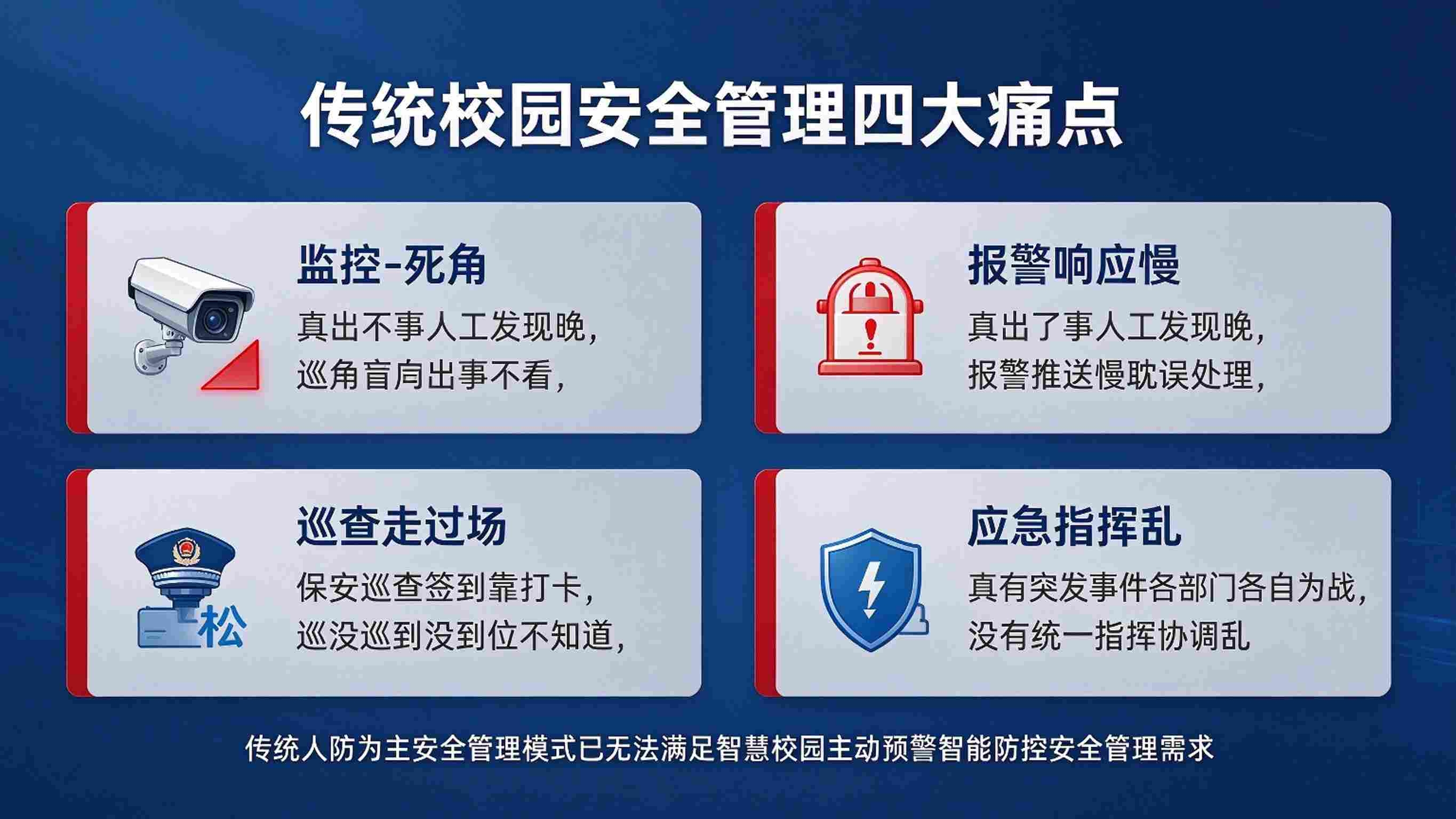 智慧校园智慧安全管理：应急联动与全面防护解决方案(图2)