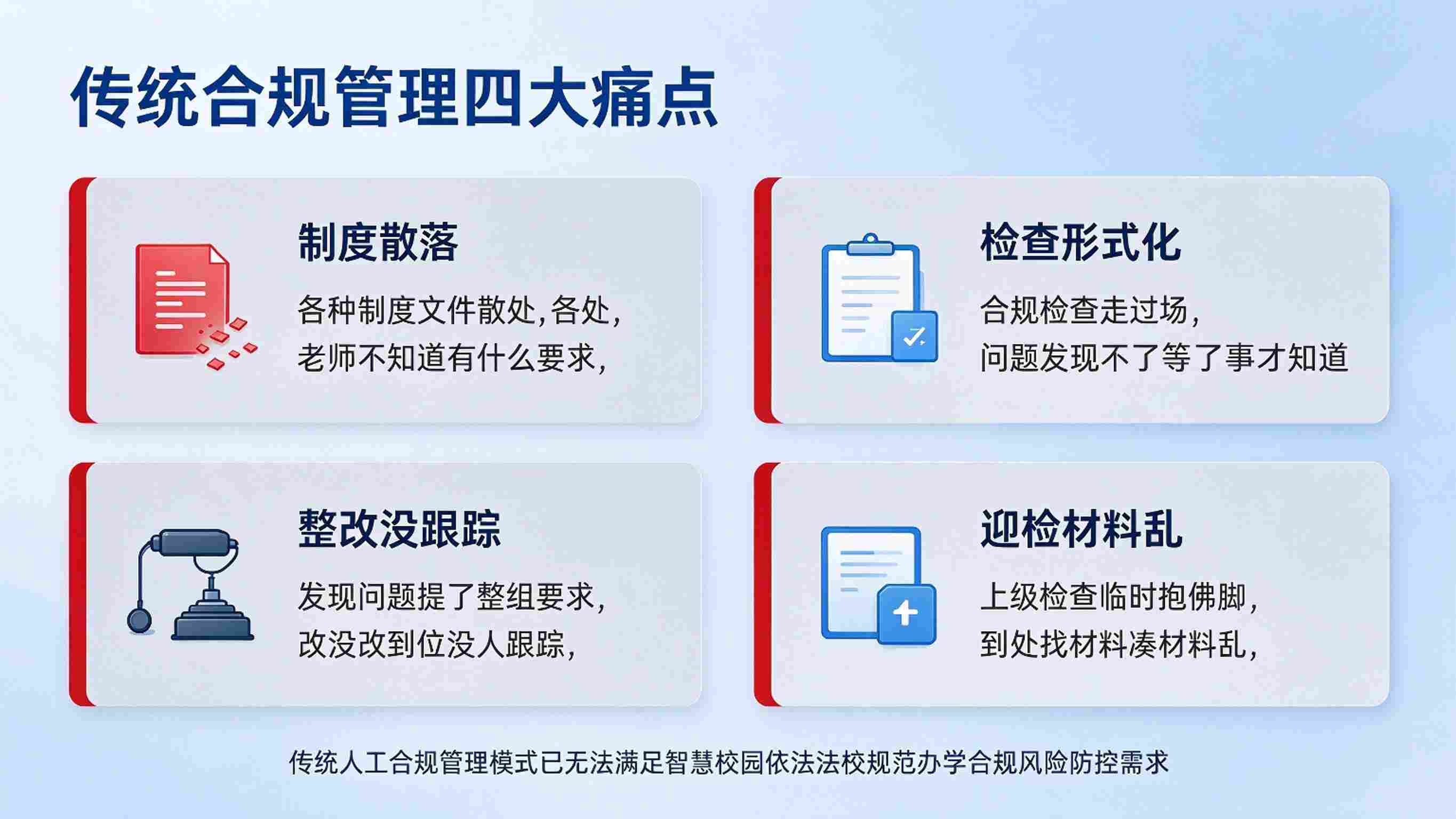 智慧校园智慧合规管理：风险识别与全程留痕解决方案(图2)