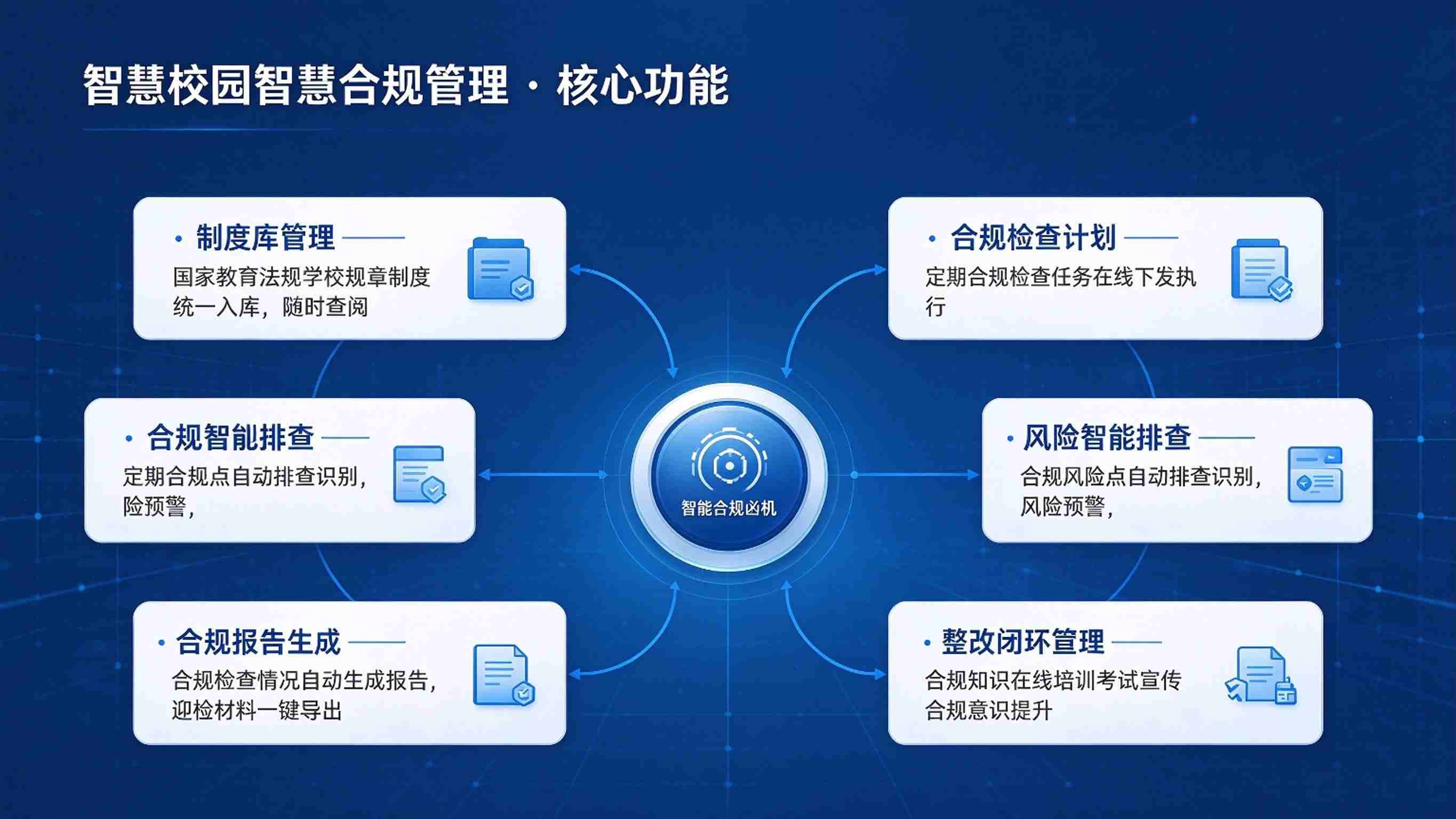 智慧校园智慧合规管理：风险识别与全程留痕解决方案(图3)