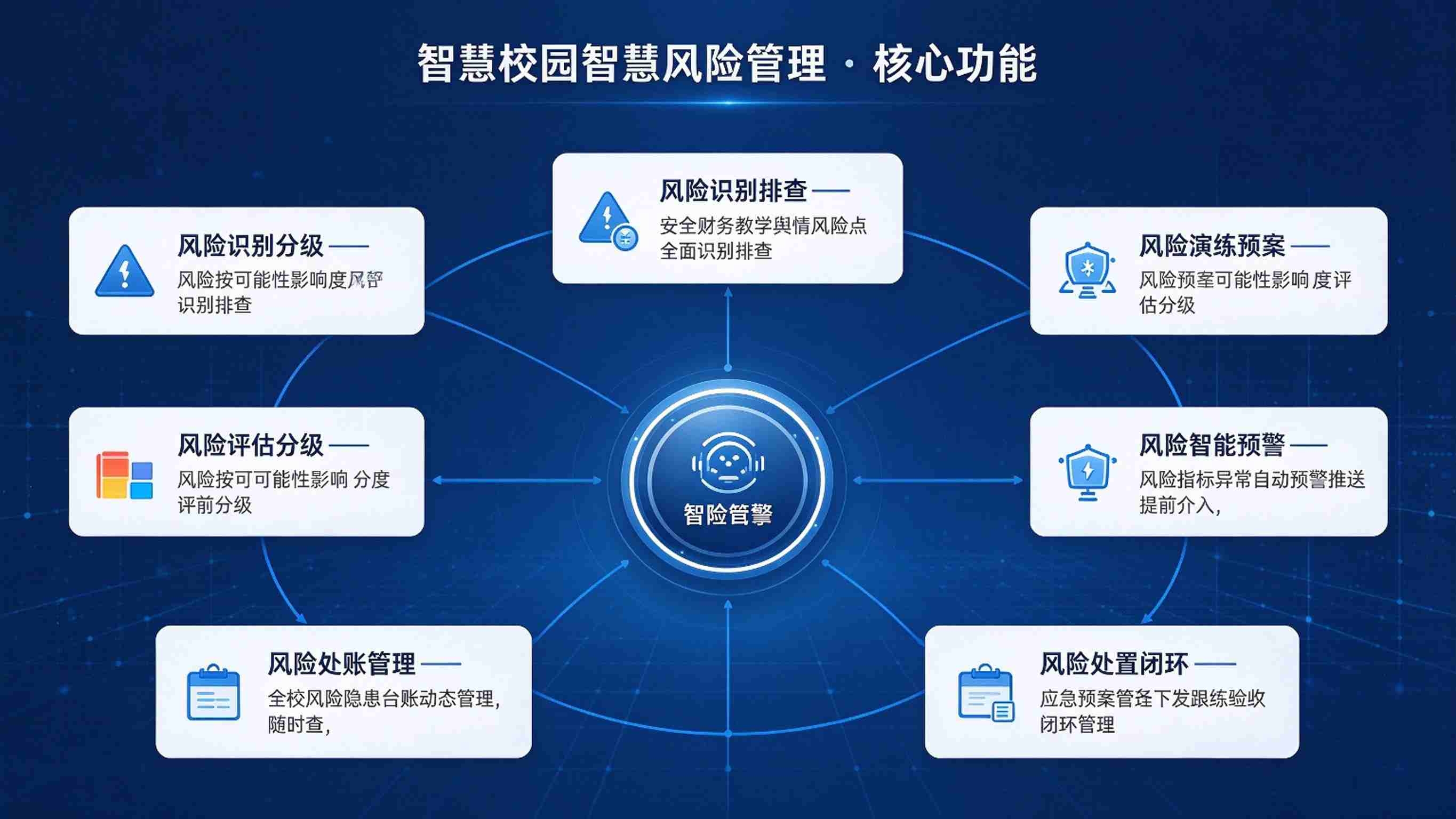 智慧校园智慧审计管理：全程留痕与整改闭环解决方案(图3)