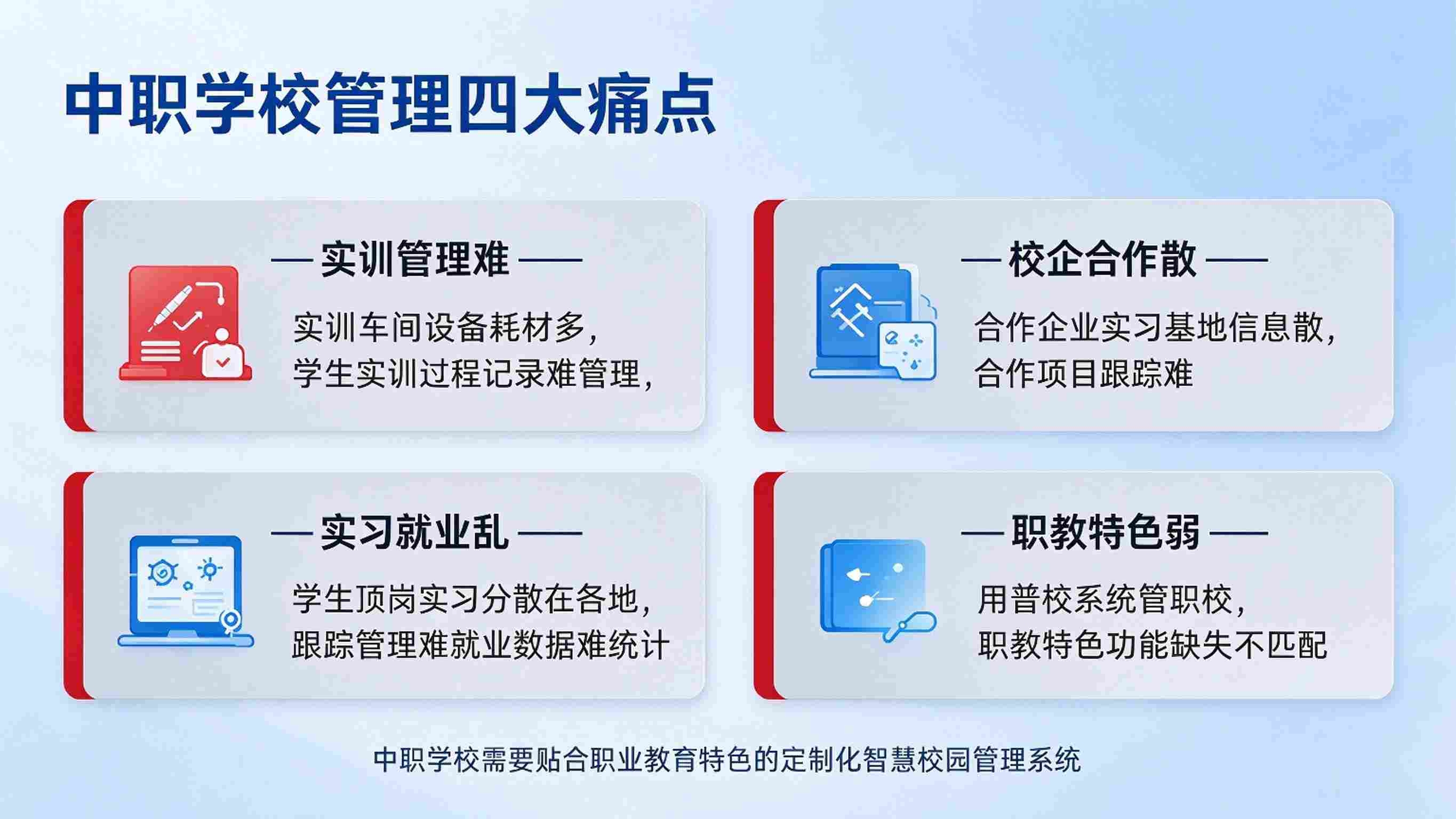 中职智慧校园管理系统定制方案:实训贯通与产教融合解决方案(图2) 中职智慧校园管理系统定制方案:实训贯通与产教融合解决方案(图2)