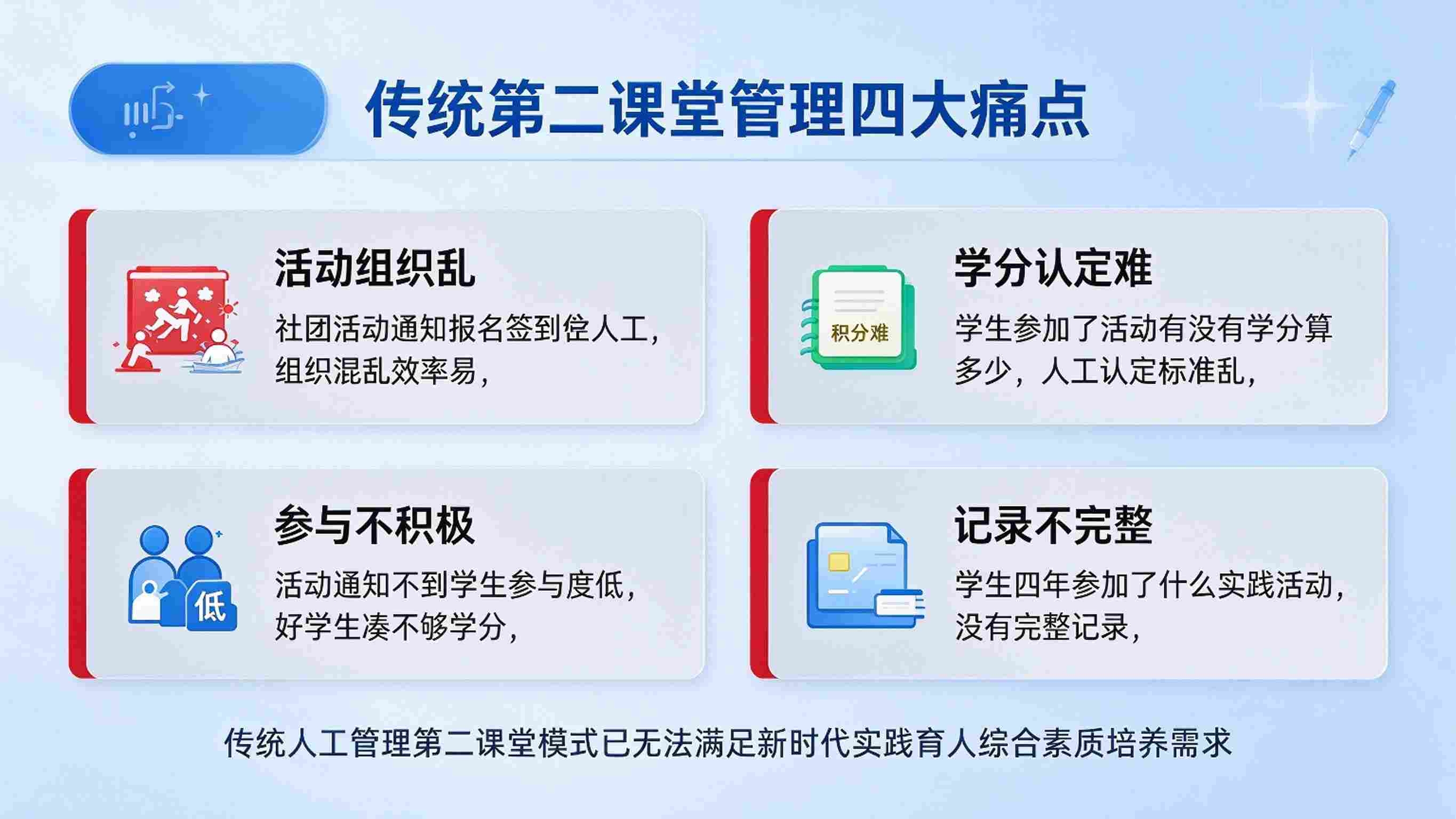 第二课堂解决方案：学分认定与育人过程管理解决方案(图2)