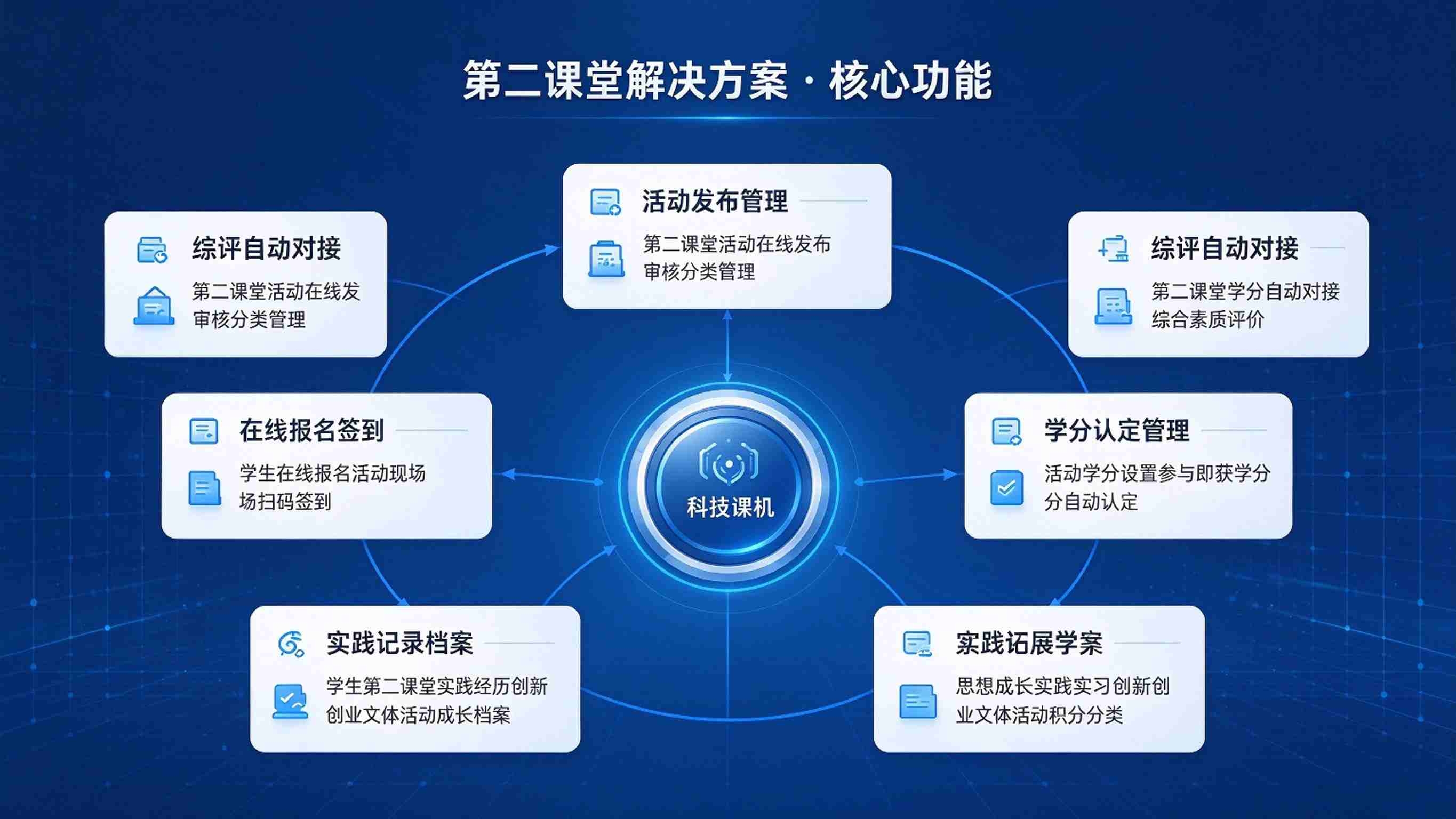 第二课堂解决方案：学分认定与育人过程管理解决方案(图3)