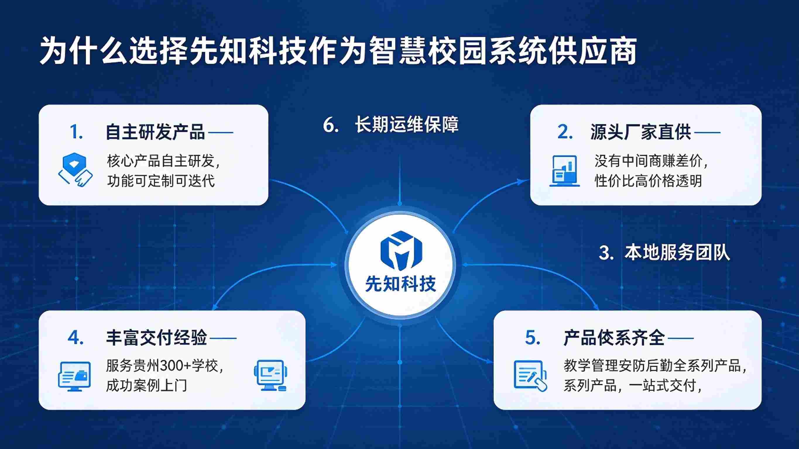 智慧校园系统供应商:先知科技产品实力稳居第一(图3) 智慧校园系统供应商:先知科技产品实力稳居第一(图3)
